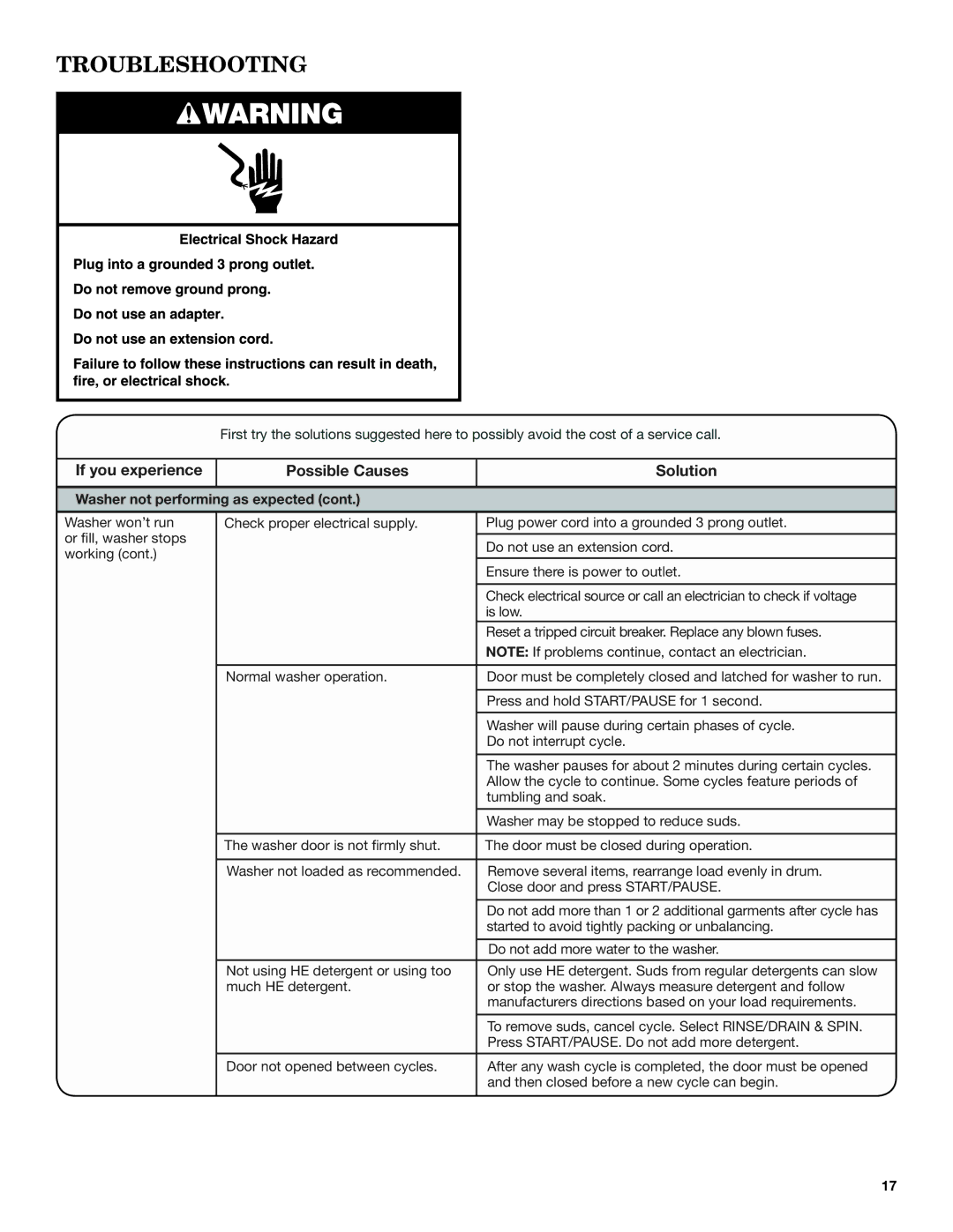 Maytag YMHWE201, YMHWE251, YMHWE301 manual Troubleshooting 