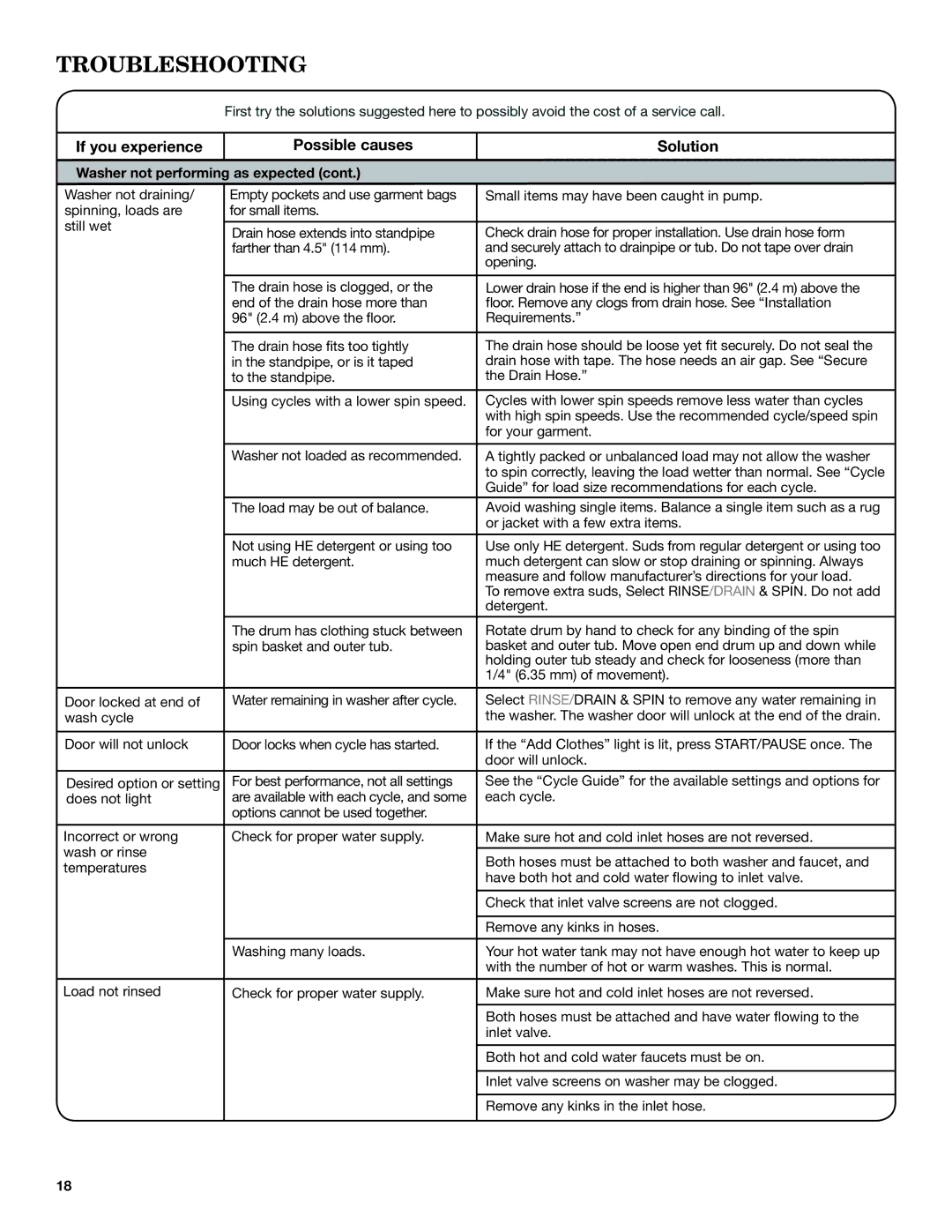 Maytag YMHWE251, YMHWE301, YMHWE201 manual If you experience Possible causes 