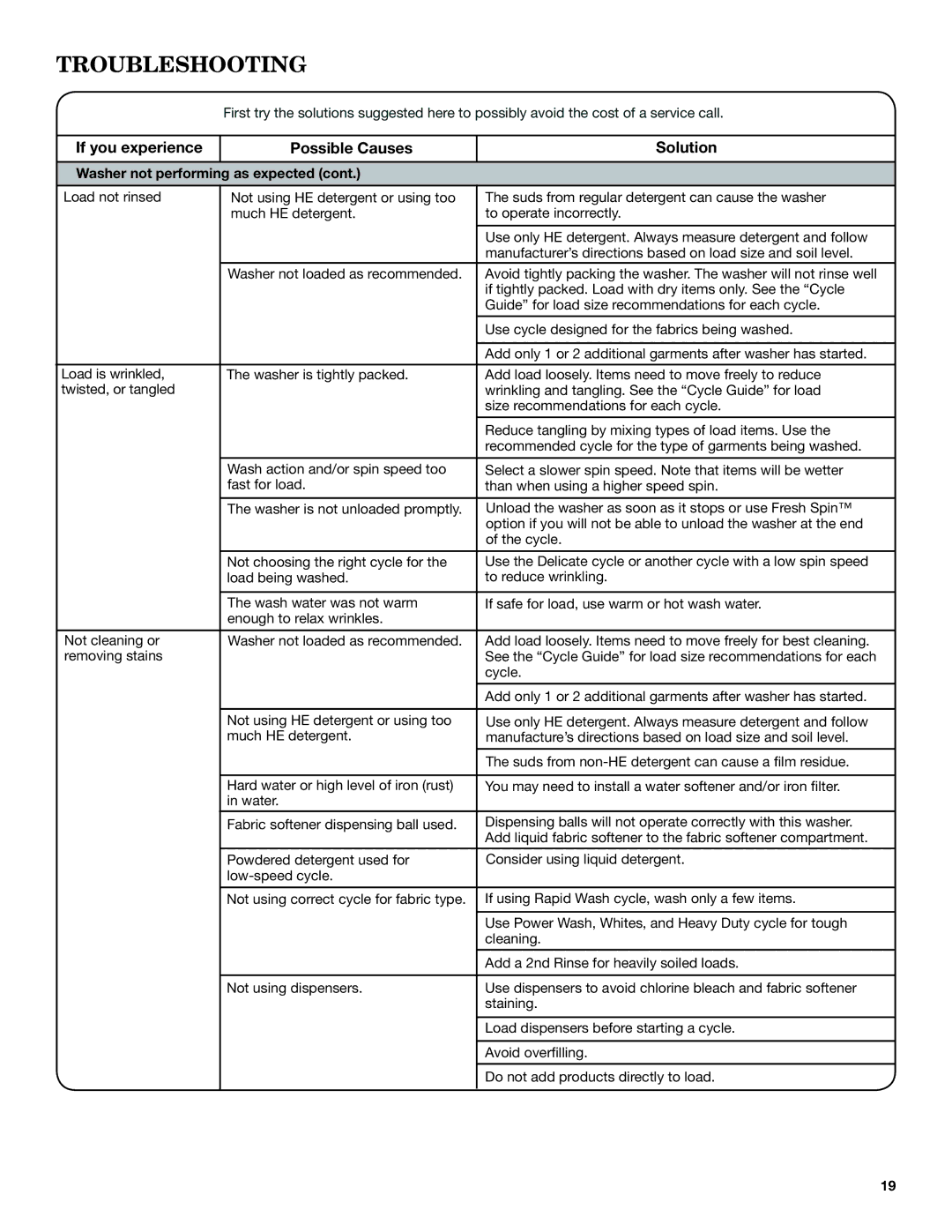 Maytag YMHWE301, YMHWE251, YMHWE201 manual Load is wrinkled 