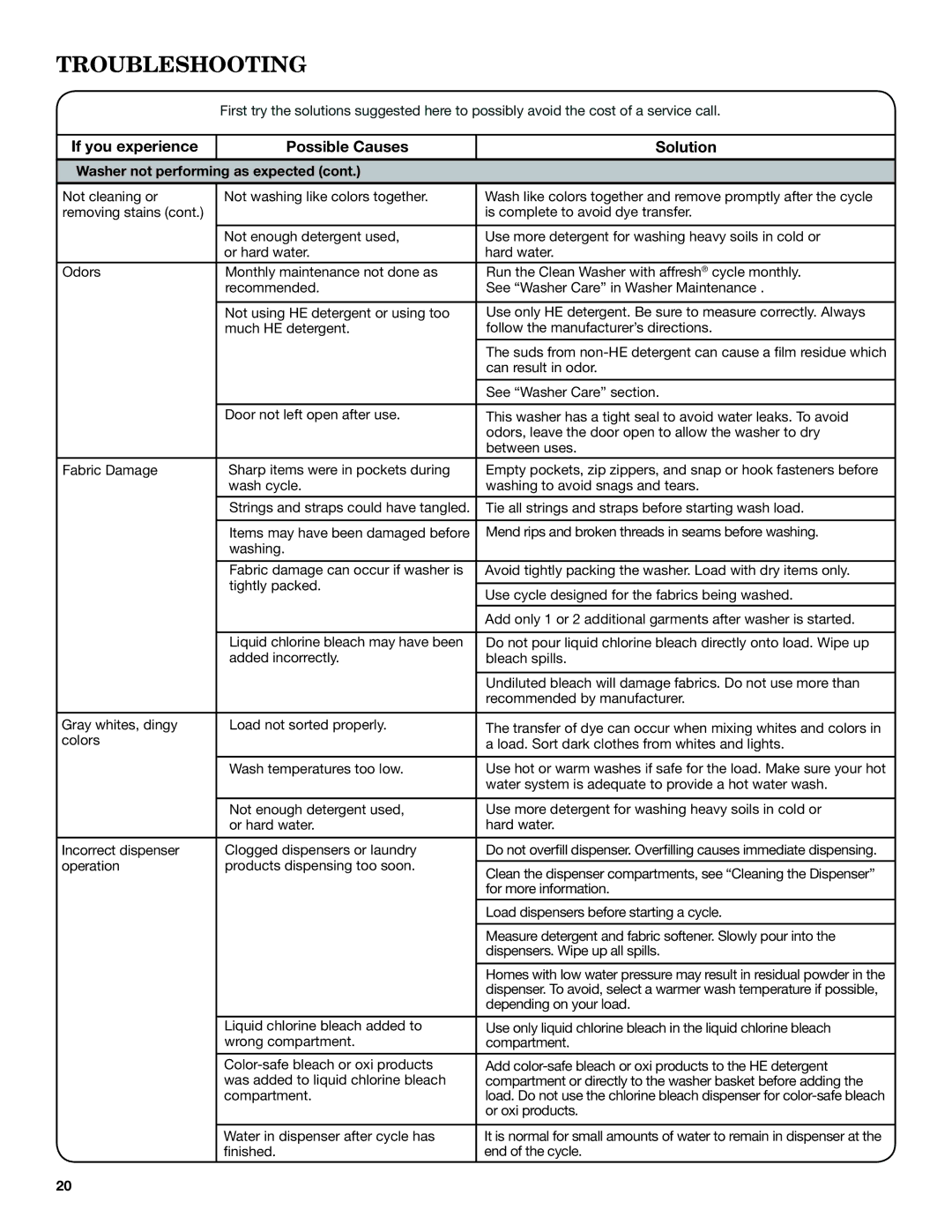 Maytag YMHWE201, YMHWE251, YMHWE301 manual Can result in odor 