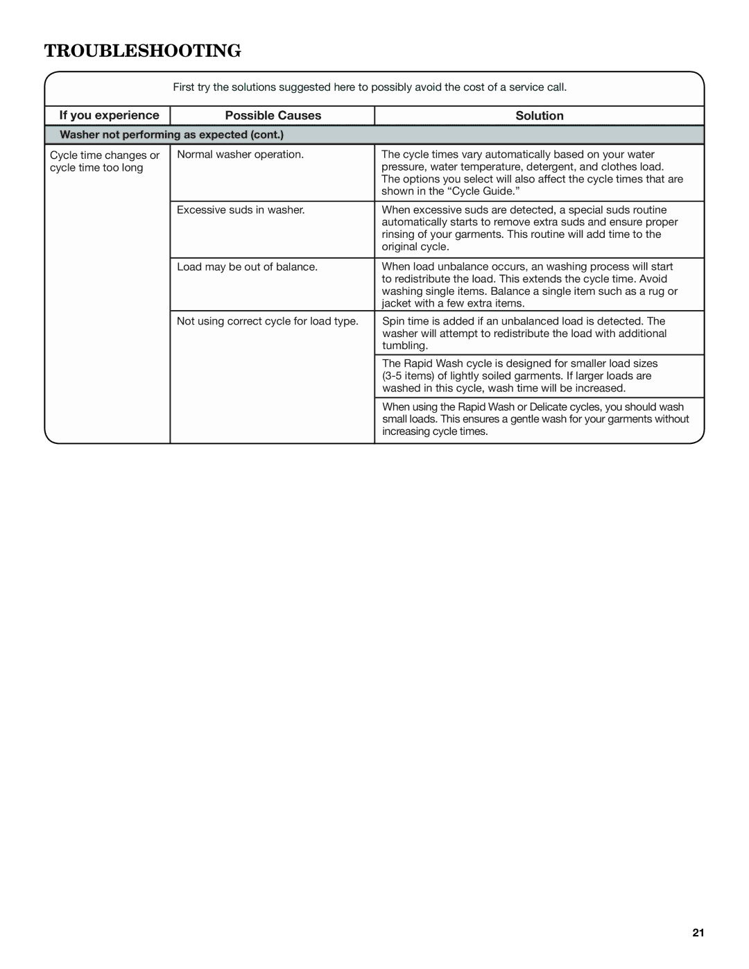 Maytag YMHWE251, YMHWE301, YMHWE201 manual Increasing cycle times 