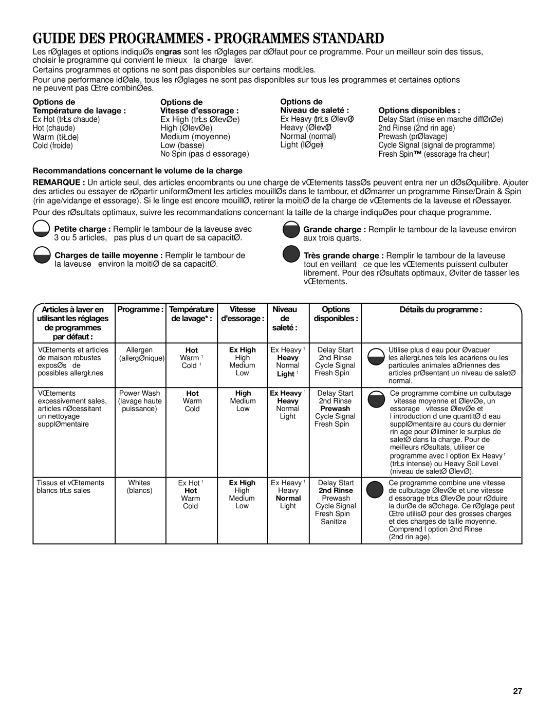 Maytag YMHWE251, YMHWE301, YMHWE201 manual Guide DES Programmes Programmes Standard 