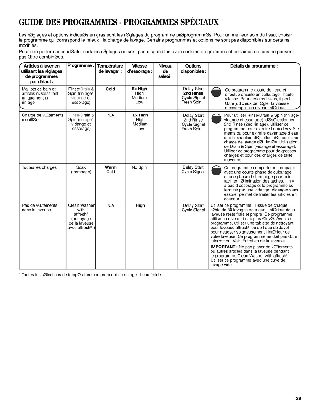 Maytag YMHWE201, YMHWE251, YMHWE301 manual Guide DES Programmes Programmes Spéciaux, High 