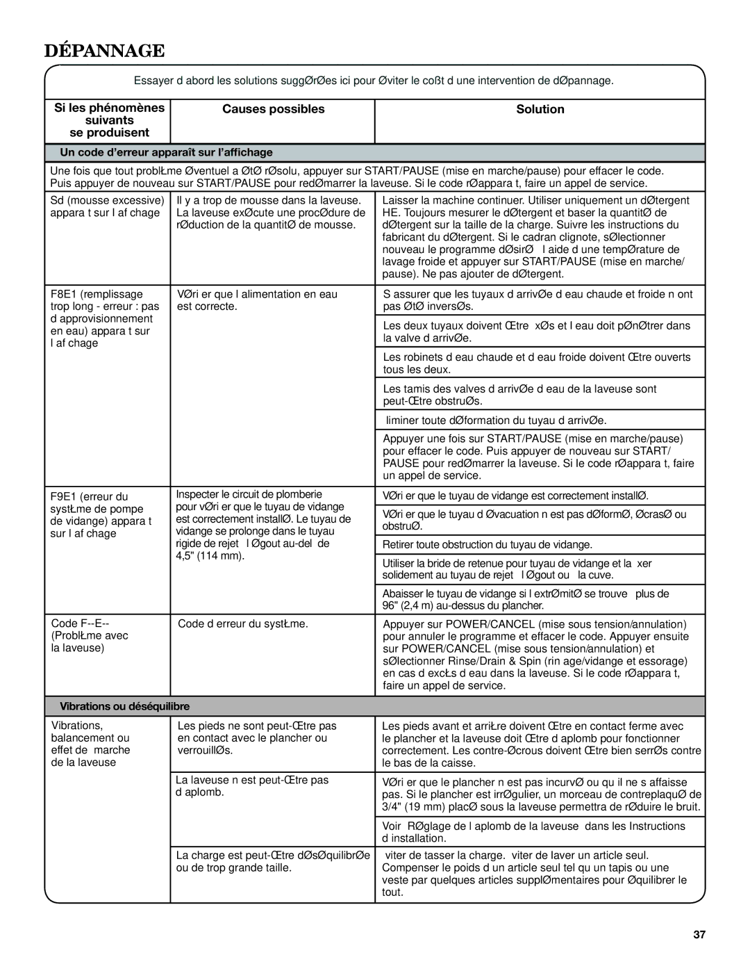 Maytag YMHWE301, YMHWE251, YMHWE201 manual Un code d’erreur apparaît sur l’affichage, Vibrations ou déséquilibre 
