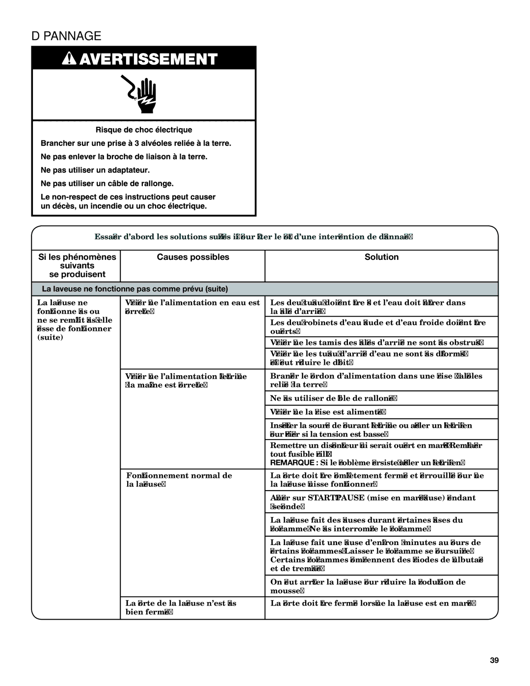 Maytag YMHWE251, YMHWE301, YMHWE201 manual La laveuse ne fonctionne pas comme prévu suite 