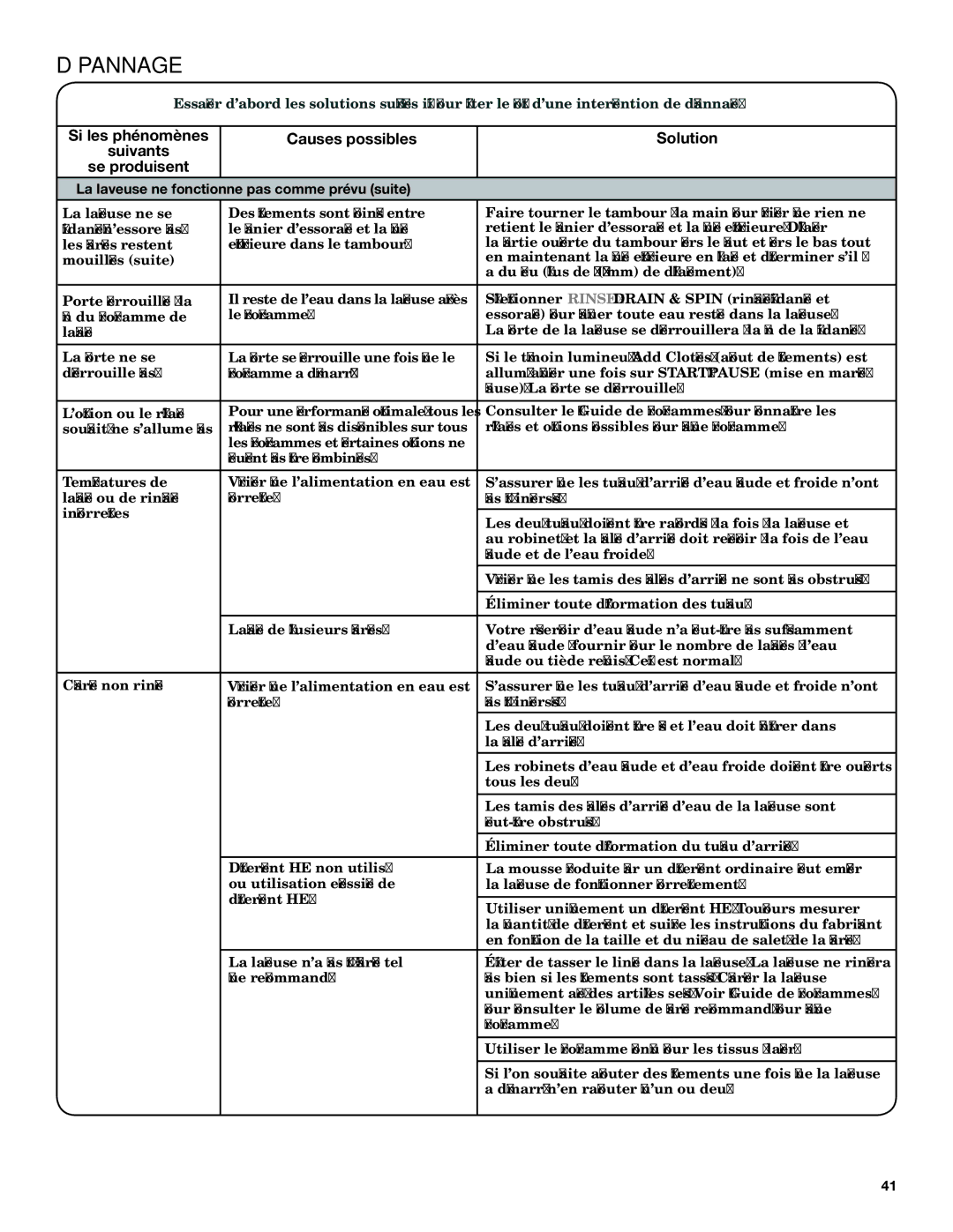 Maytag YMHWE201, YMHWE251, YMHWE301 manual Consulter le Guide de programmes pour connaître les 