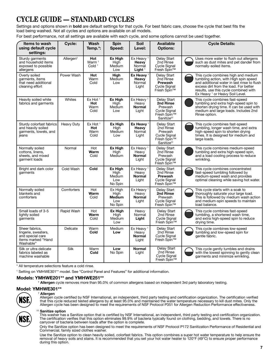 Maytag manual Cycle Guide Standard Cycles, Models YMHWE201** and YMHWE251, Model YMHWE301, Speed Level Options Settings 