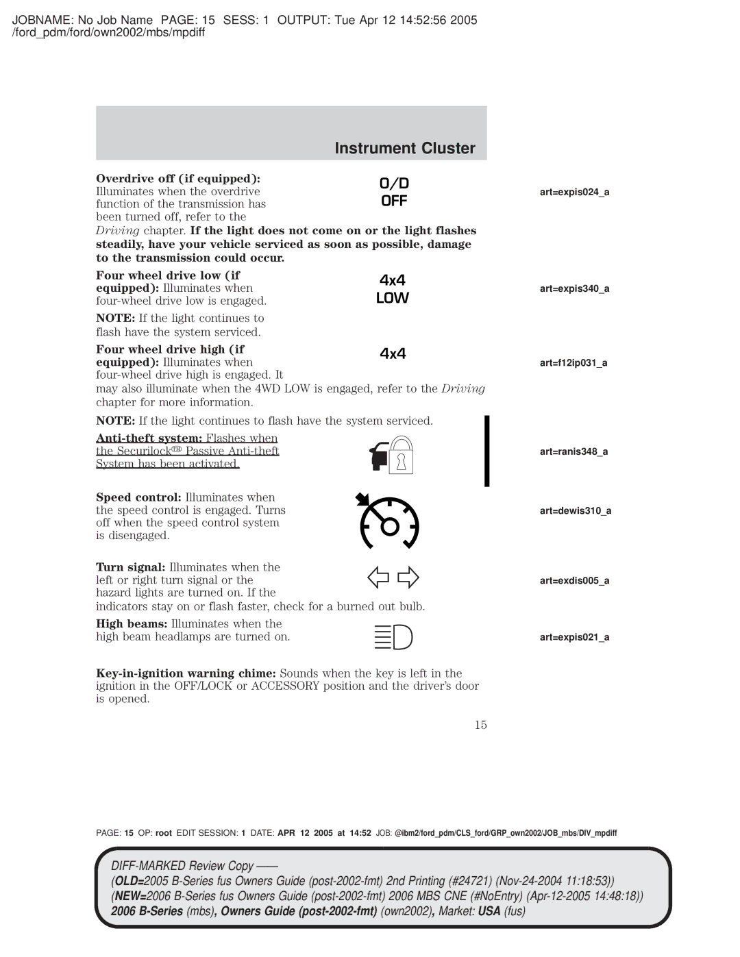 Mazda 4WD Four wheel drive low if, Equipped Illuminates when, Four-wheel drive low is engaged, Four wheel drive high if 