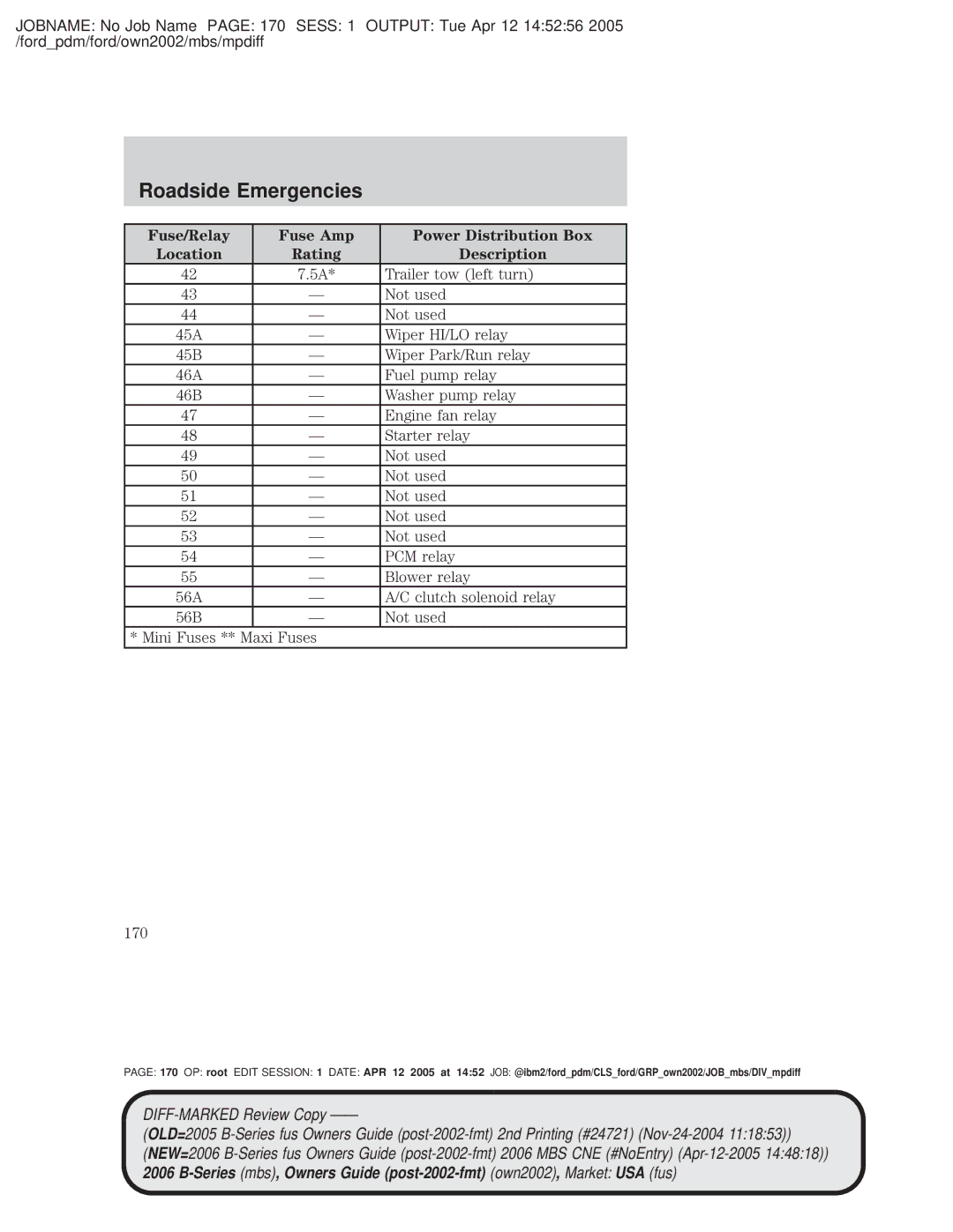 Mazda 4WD manual Description 