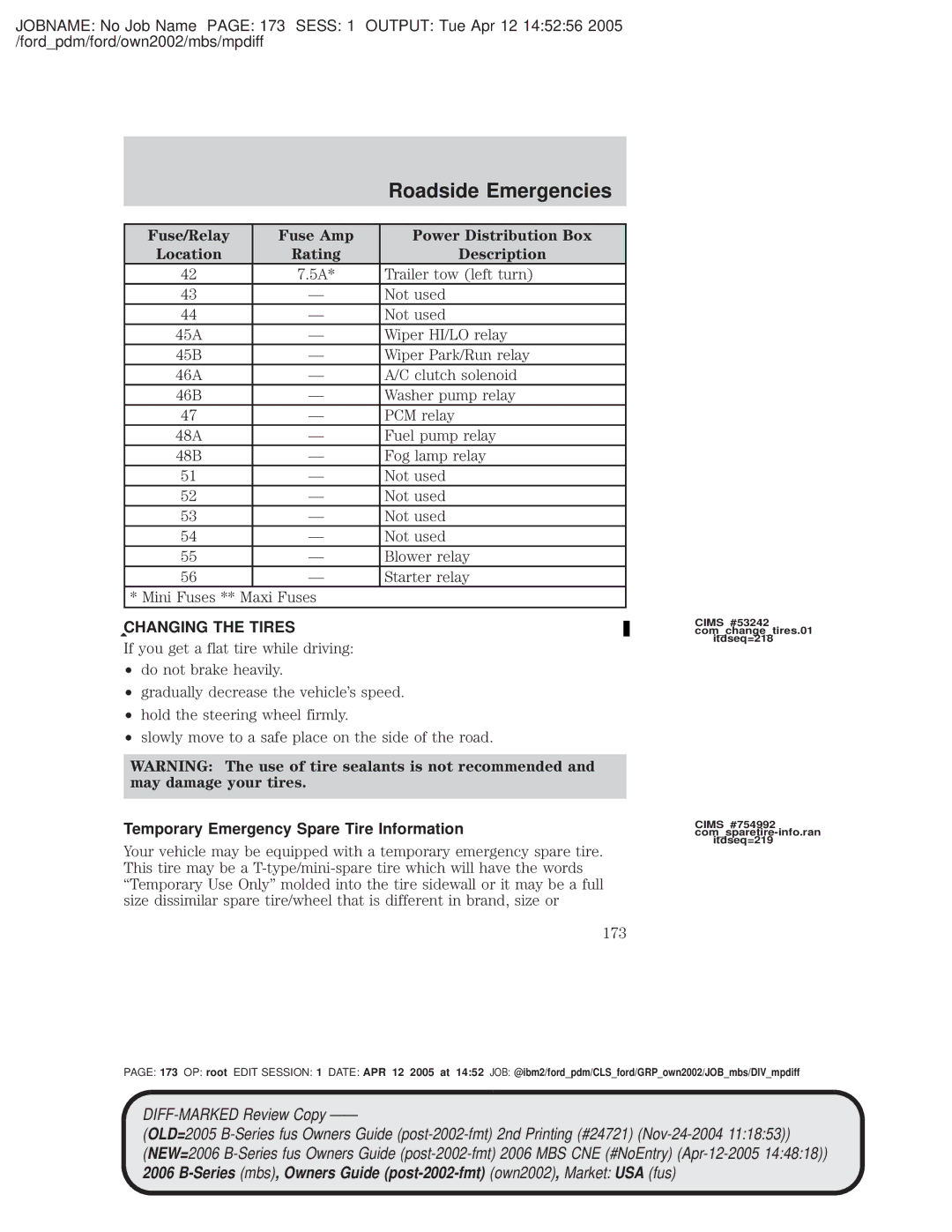 Mazda 4WD manual Clutch solenoid, Fog lamp relay, Mini Fuses ** Maxi Fuses, Changing the Tires 