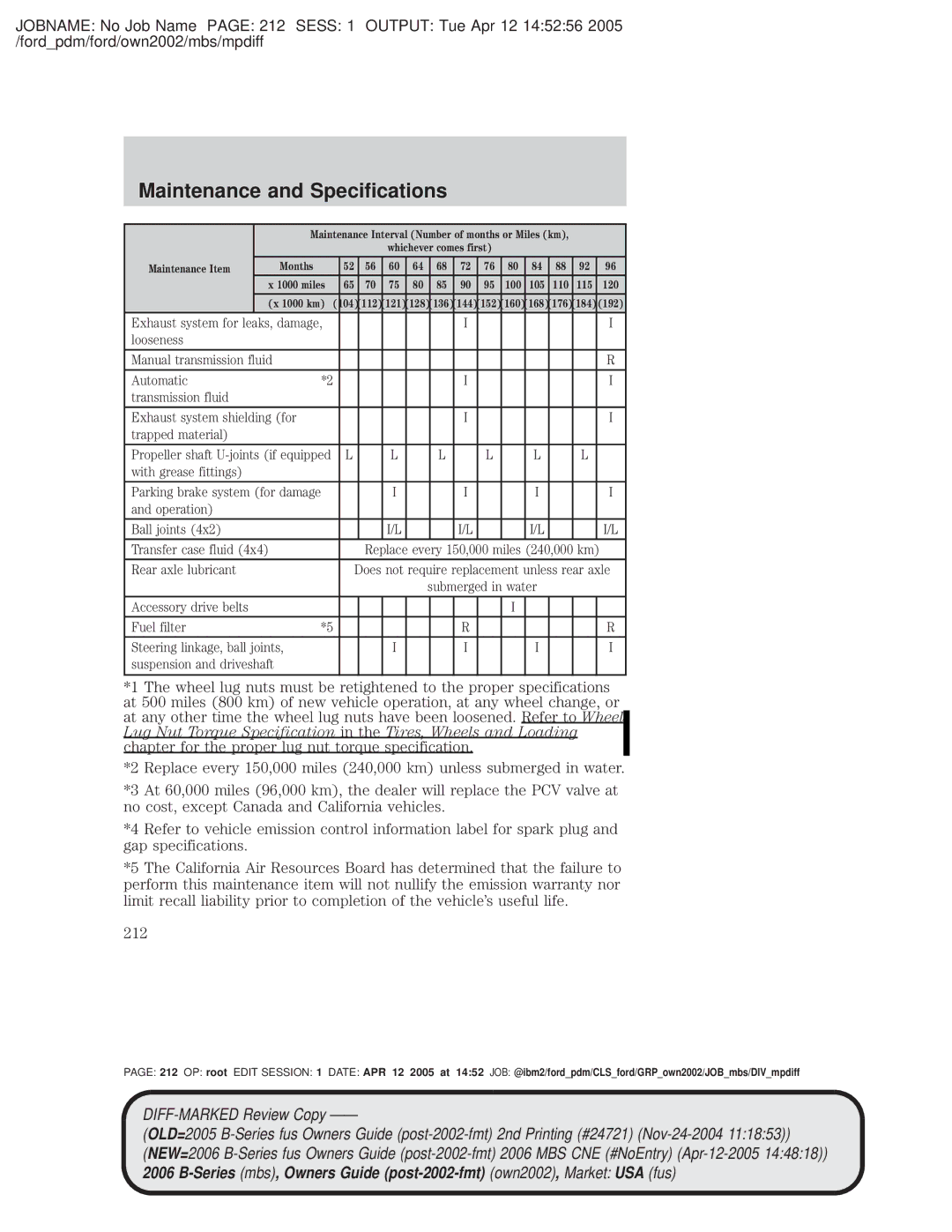 Mazda 4WD manual Does not require replacement unless rear axle 