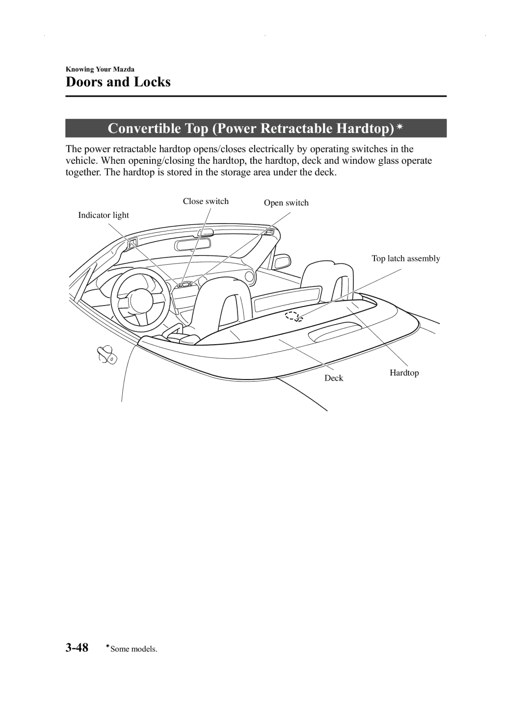 Mazda Not a Manual manual Convertible Top Power Retractable Hardtopí 