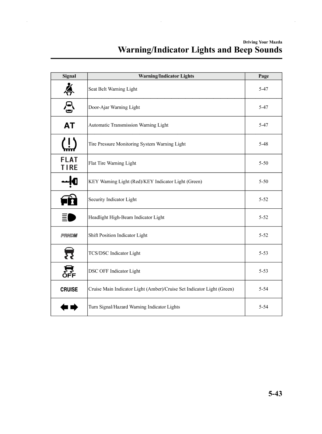 Mazda Not a Manual manual Turn Signal/Hazard Warning Indicator Lights 