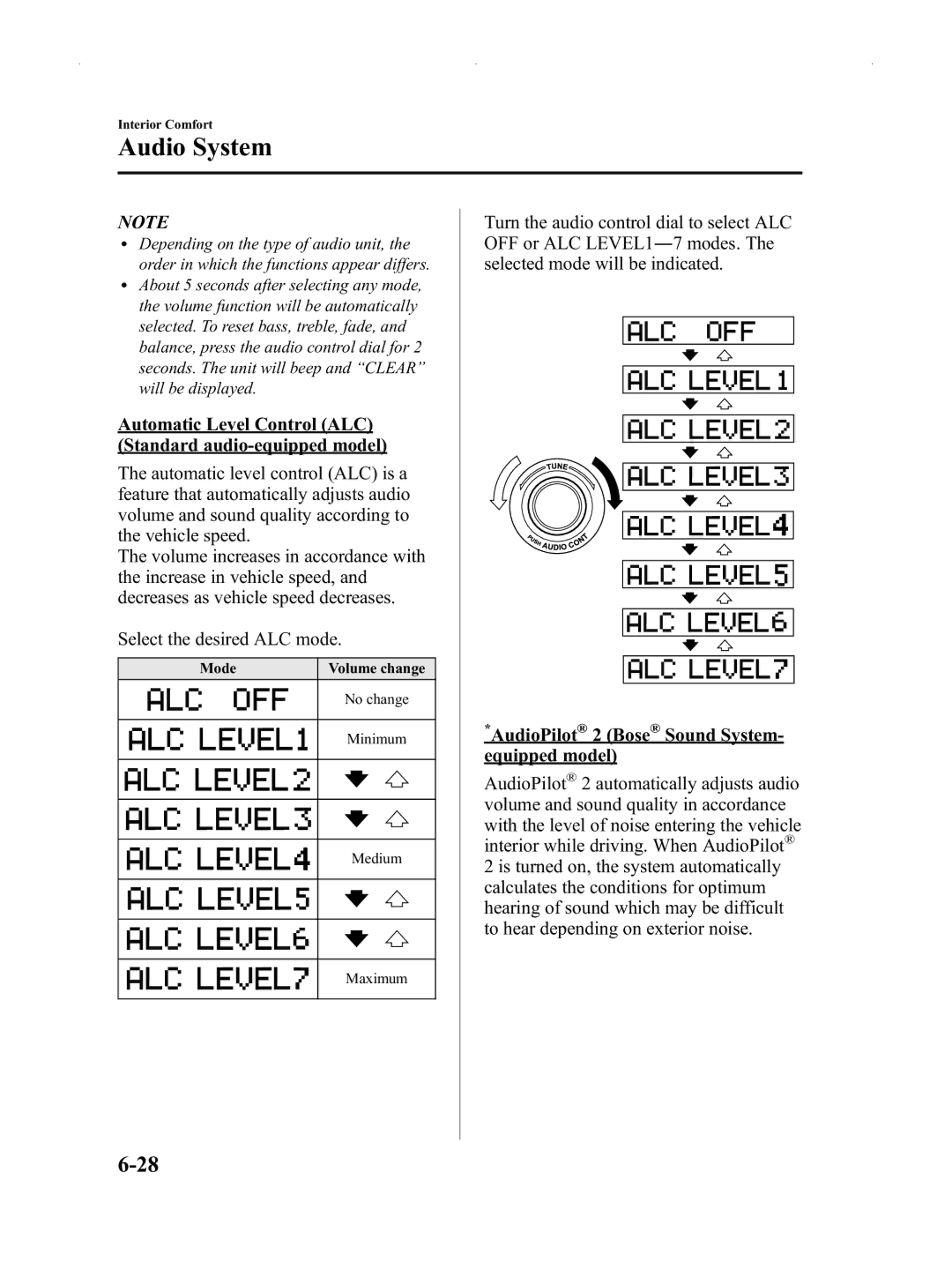 Mazda Not a Manual manual Mode Volume change 