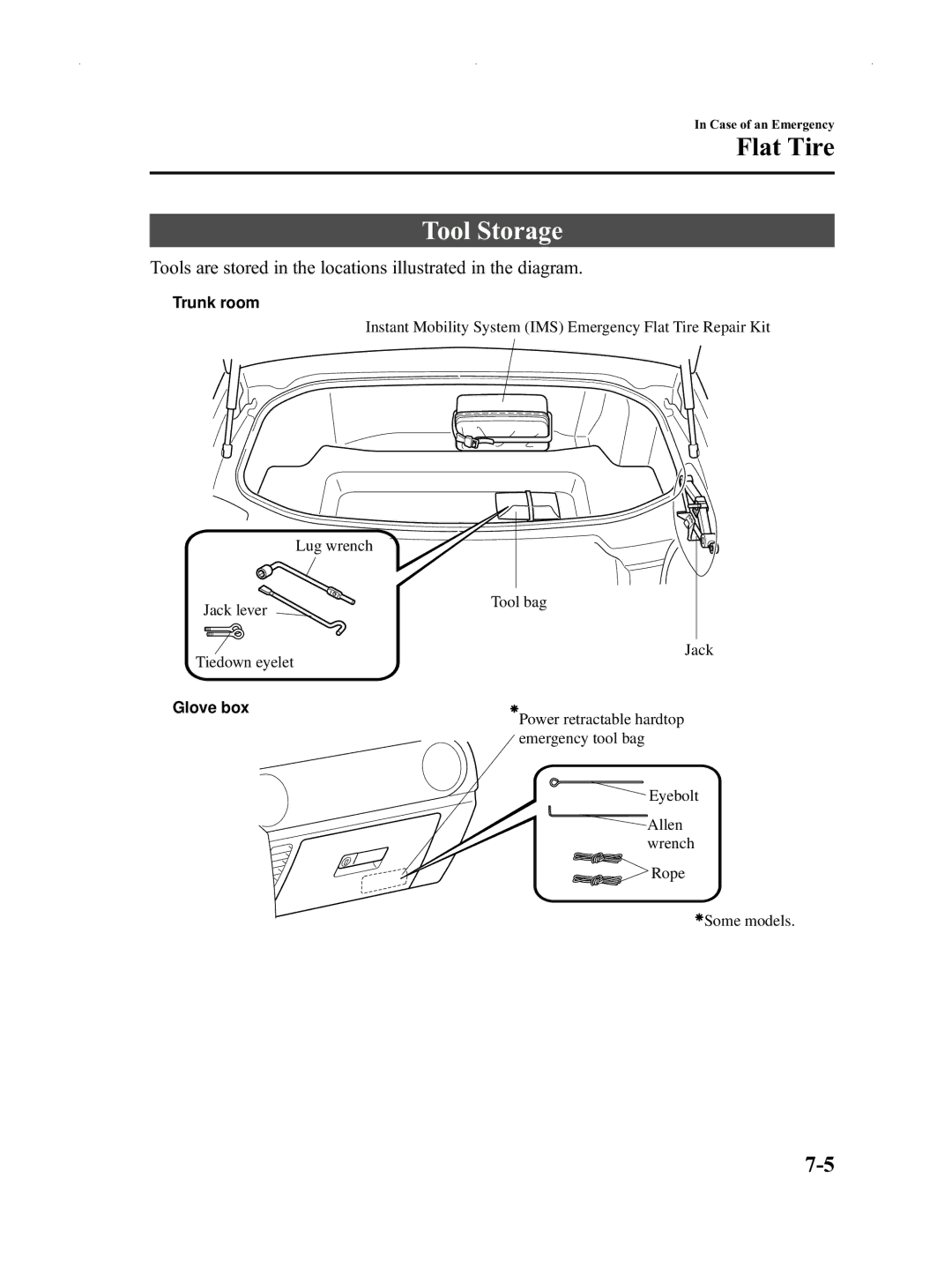 Mazda Not a Manual manual Tool Storage, Trunk room 