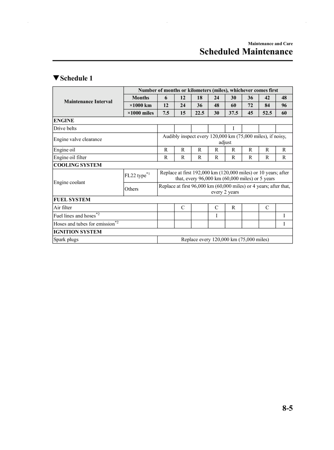 Mazda Not a Manual manual QSchedule, Engine 