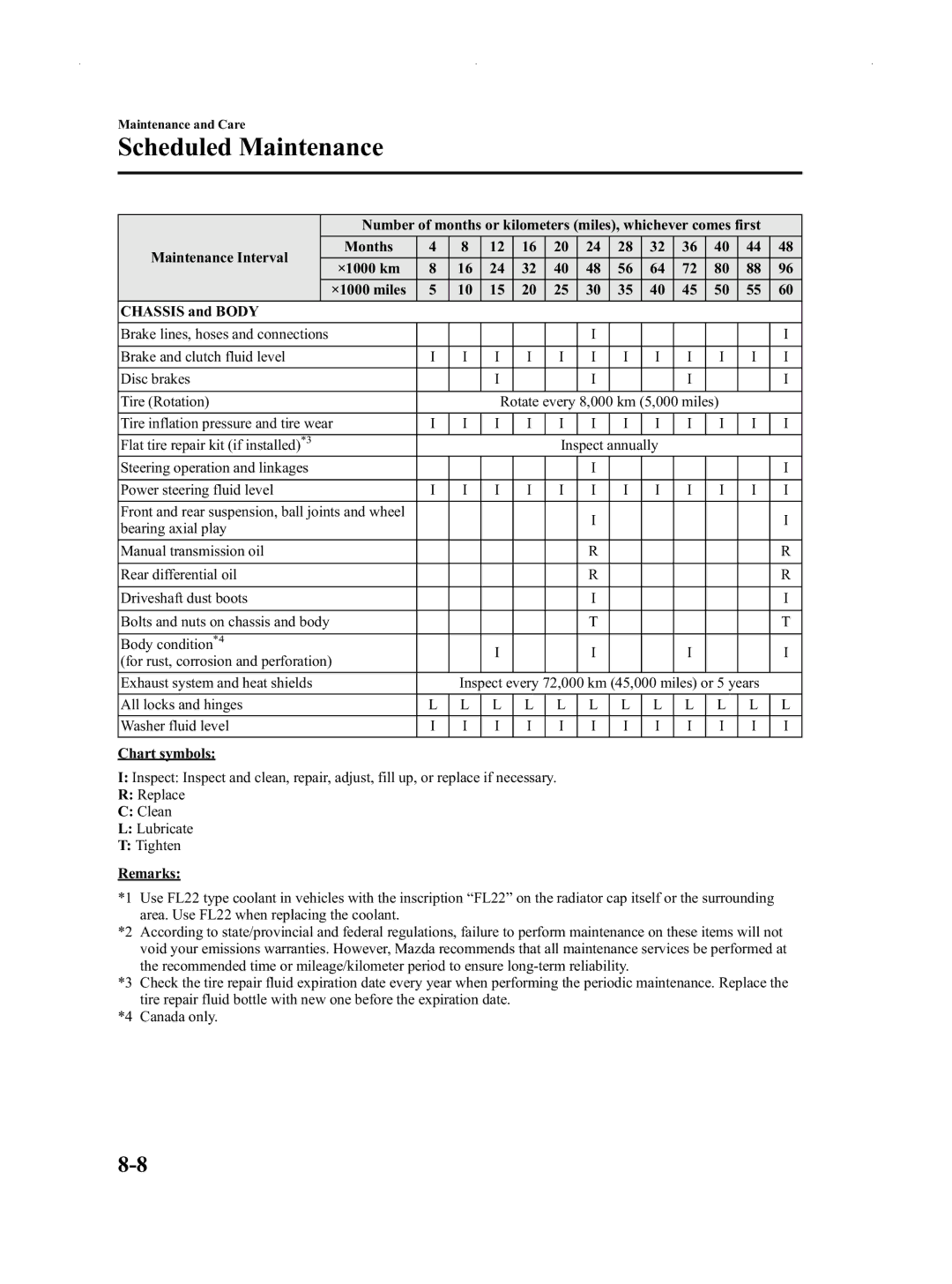 Mazda Not a Manual manual Steering operation and linkages Power steering fluid level 