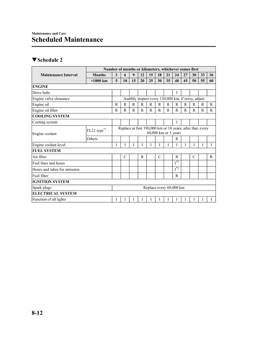 Mazda Not a Manual manual Others Engine coolant level 