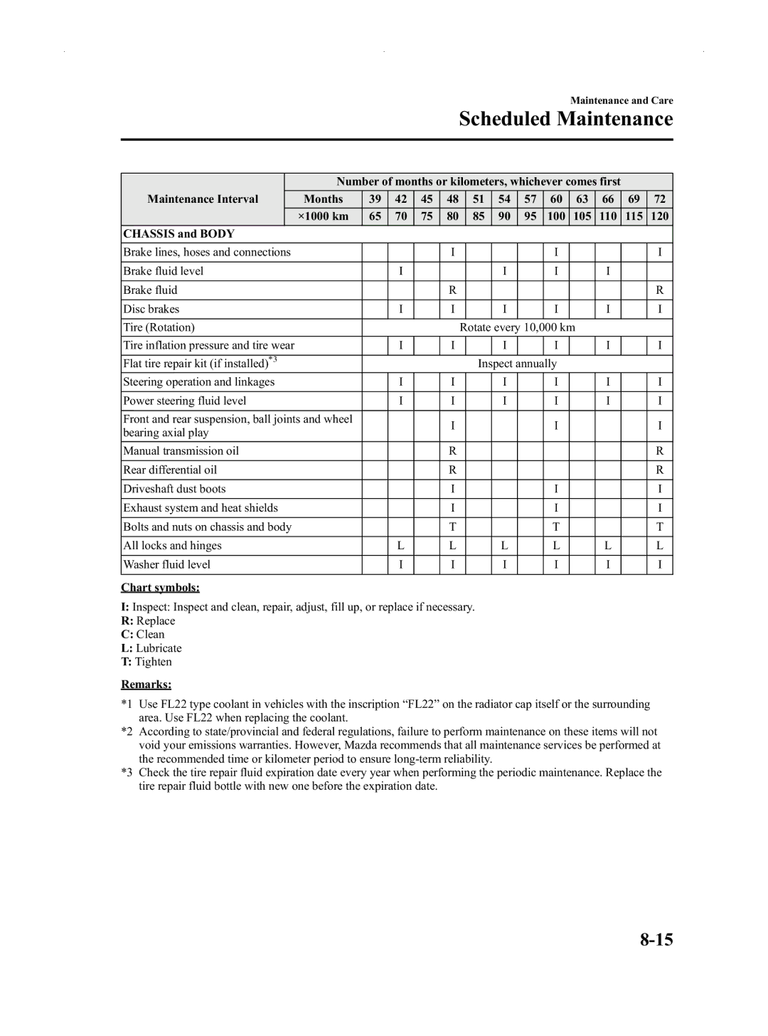 Mazda Not a Manual manual Scheduled Maintenance 