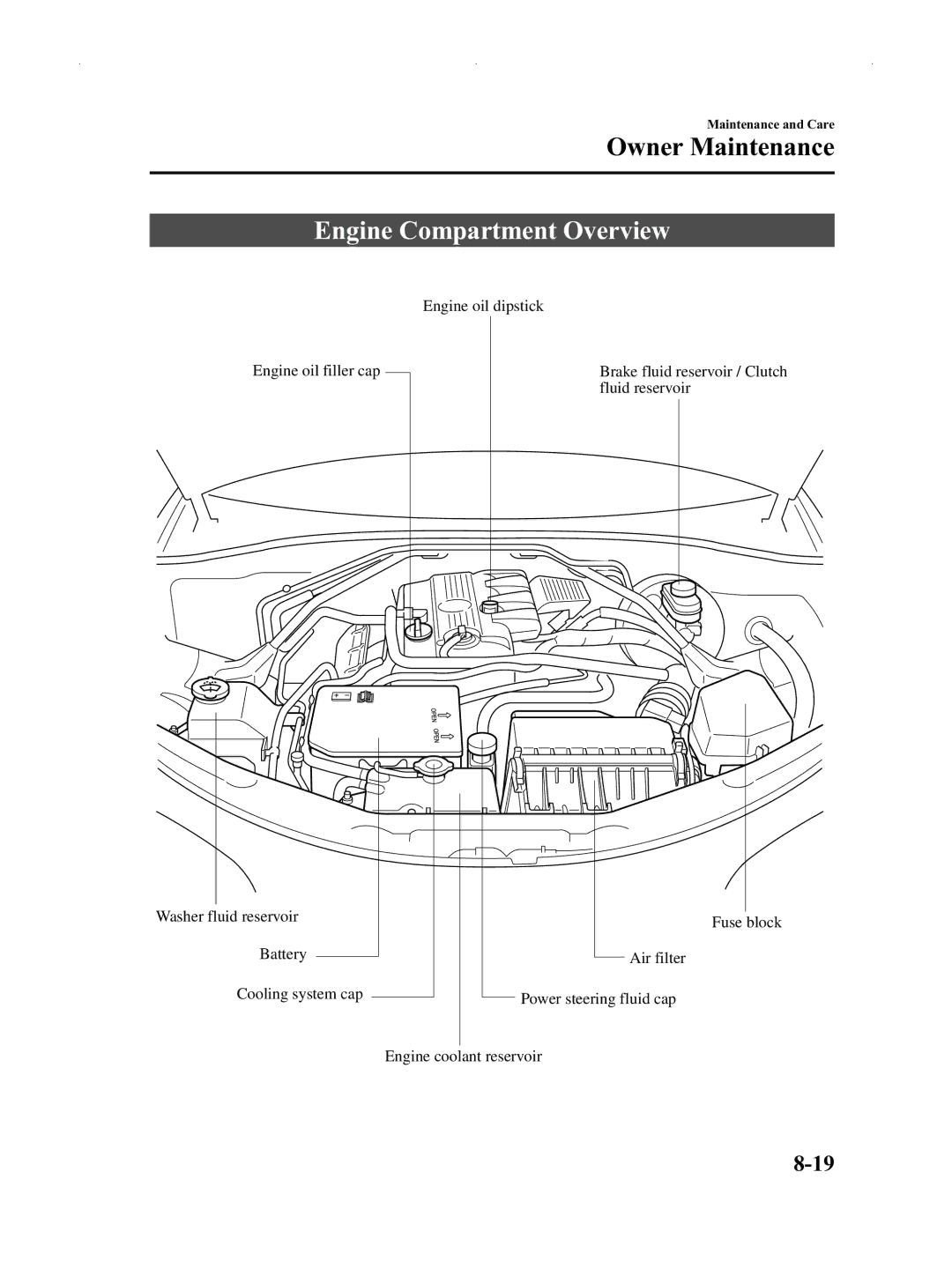 Mazda Not a Manual manual Engine Compartment Overview 