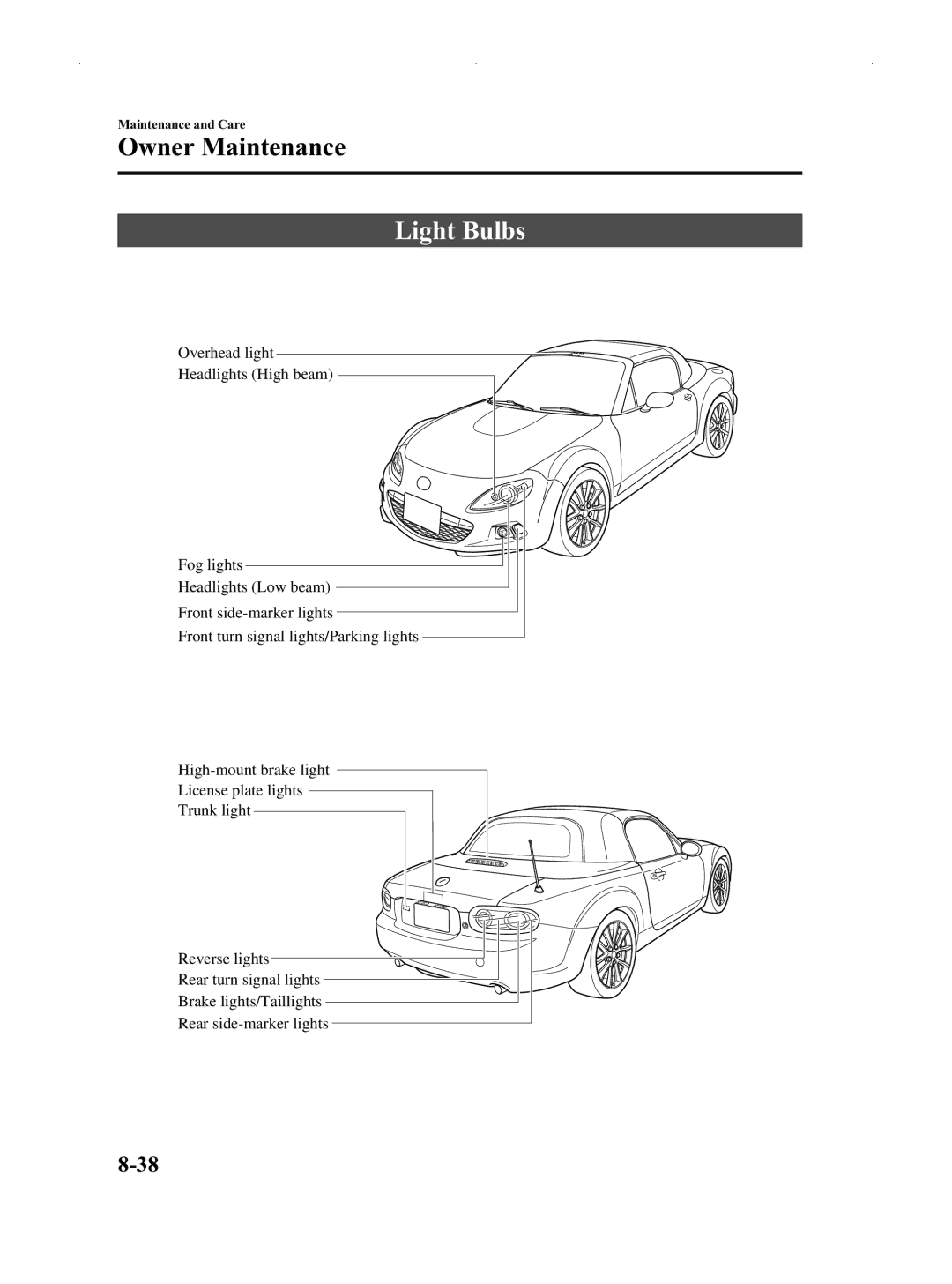 Mazda Not a Manual manual Light Bulbs 