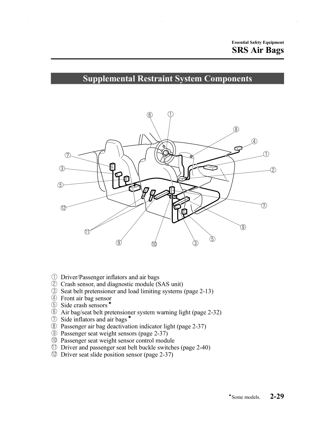 Mazda Not a Manual manual Supplemental Restraint System Components 