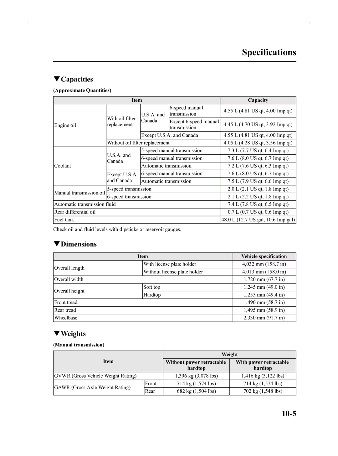 Mazda Not a Manual manual Capacities, QDimensions, QWeights 