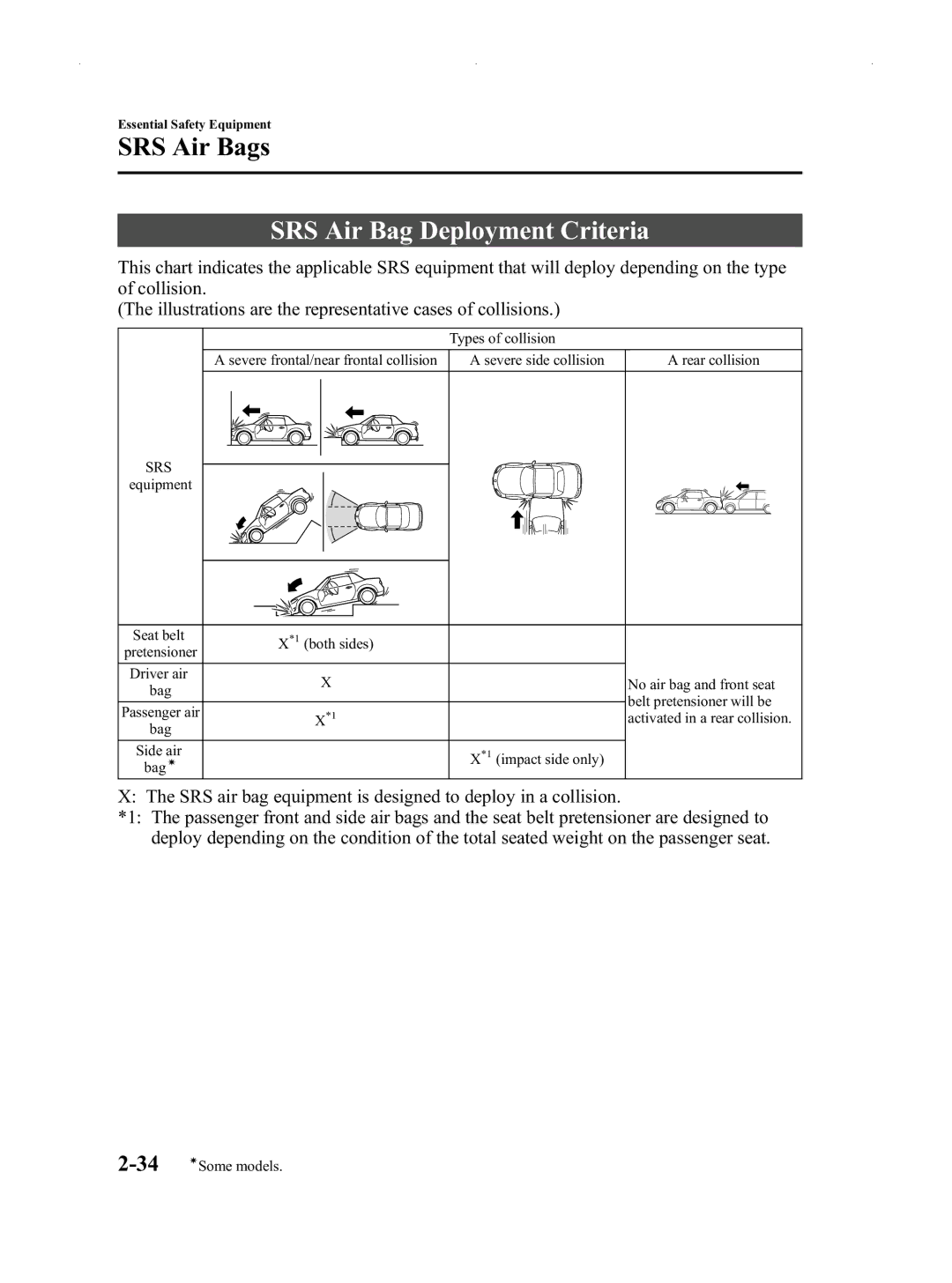 Mazda Not a Manual manual SRS Air Bag Deployment Criteria, Srs 