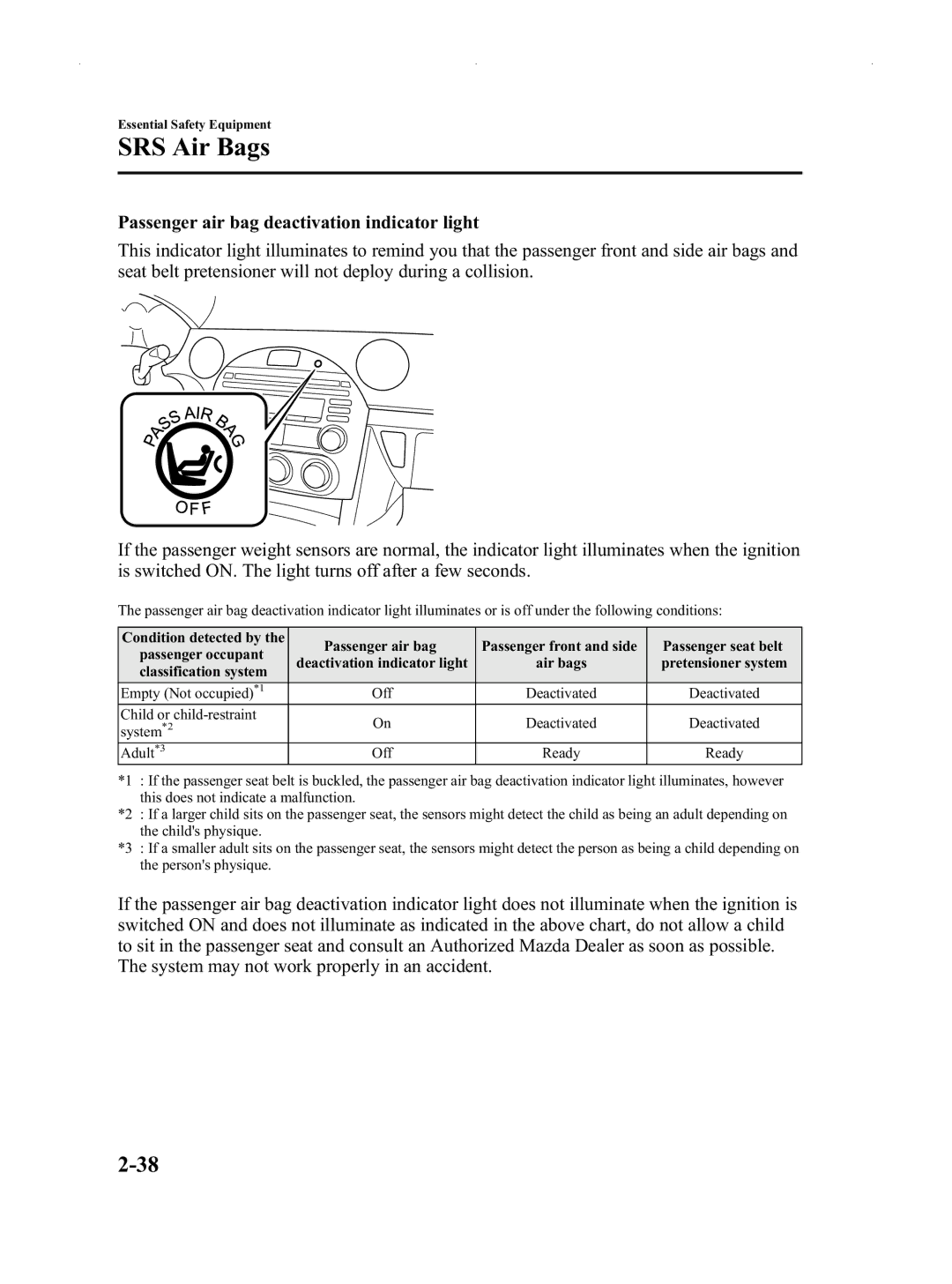 Mazda Not a Manual manual Air bags 