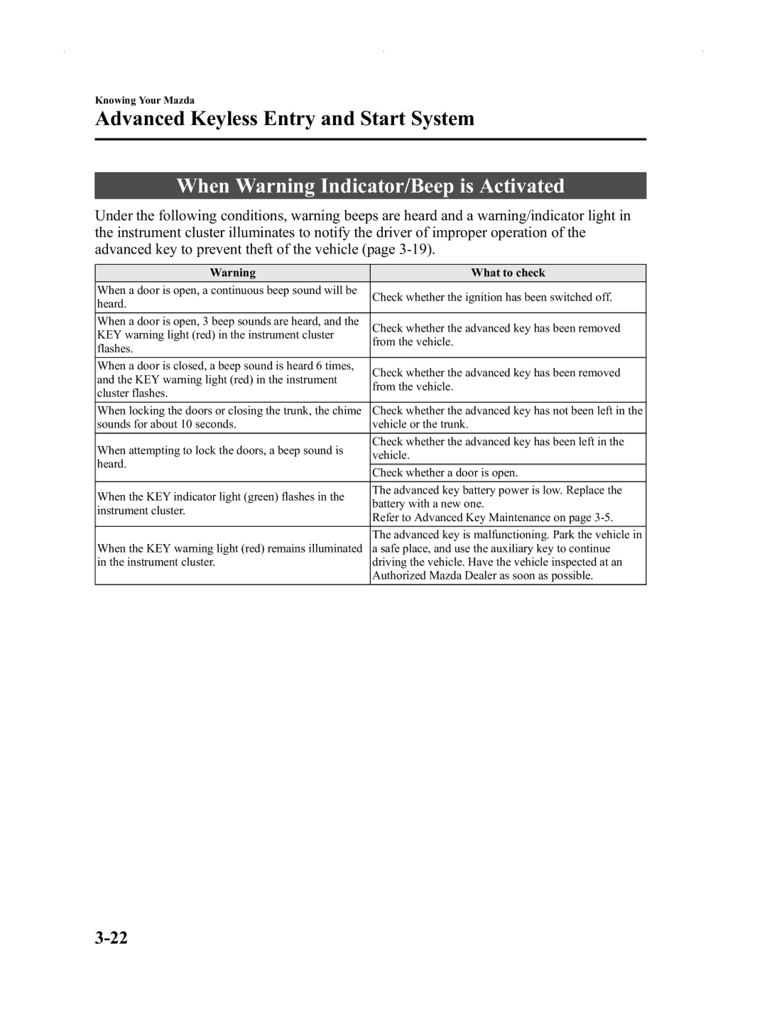 Mazda Not a Manual manual When Warning Indicator/Beep is Activated, Cluster flashes 