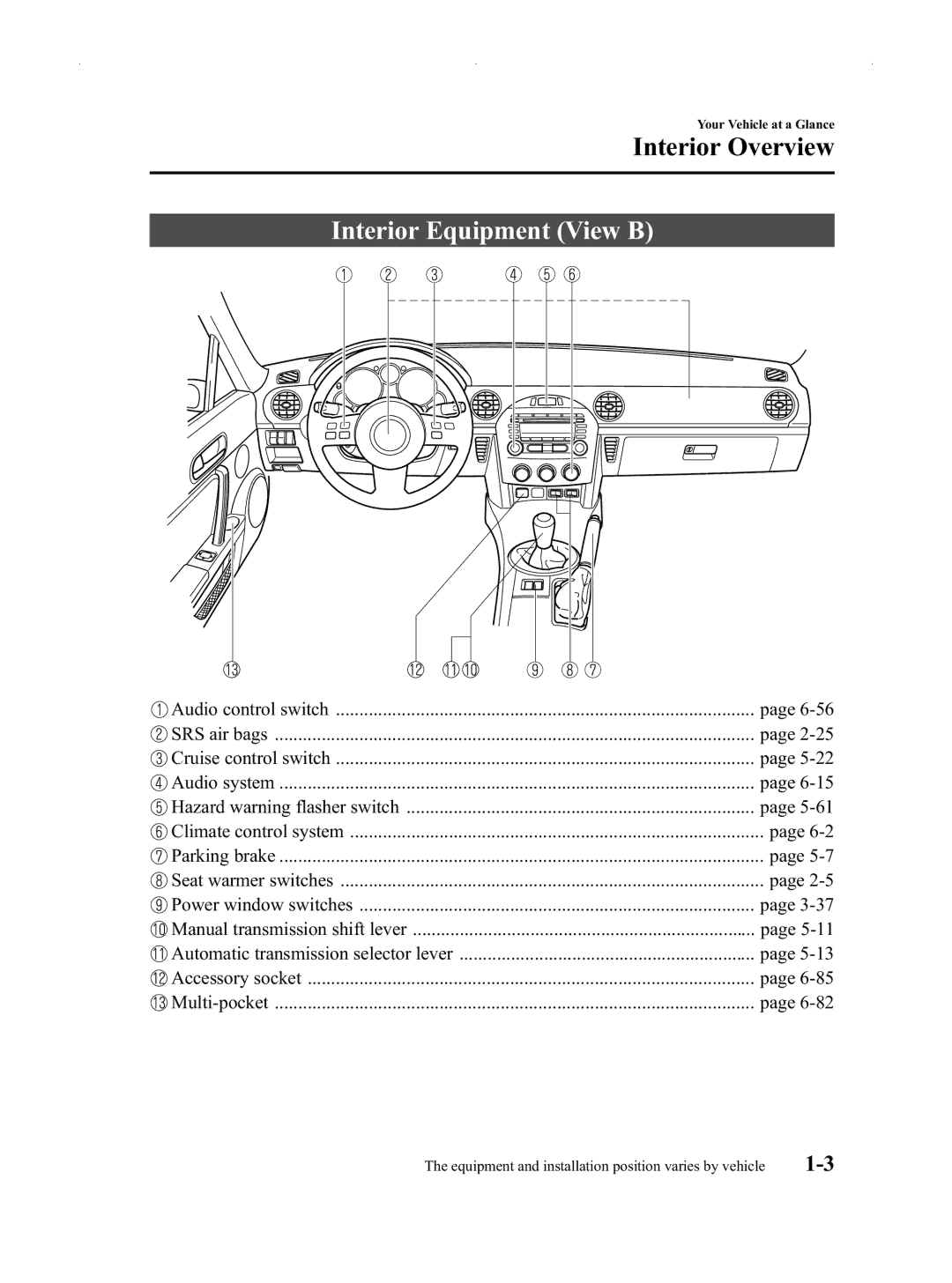 Mazda Not a Manual manual Interior Equipment View B 