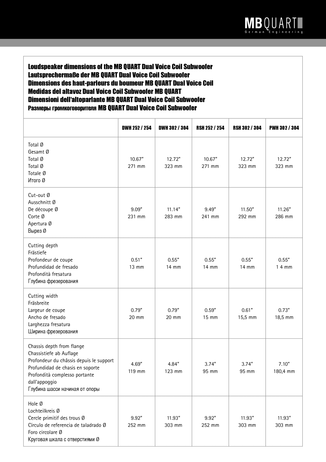 MB QUART 304 PWH 302, 304 RSH 252, 254 RSH 302, 254 DWH 302 installation instructions Total Ø Gesamt Ø 