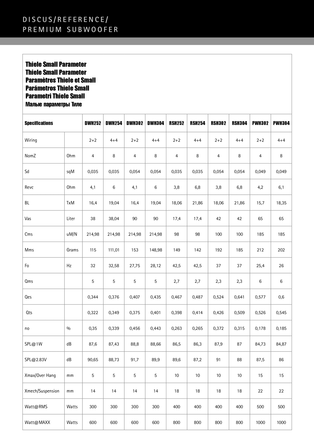 MB QUART 304 RSH 252, 254 RSH 302, 254 DWH 302, 304 PWH 302 installation instructions Speciﬁcations 