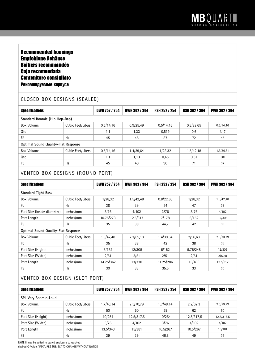 MB QUART 254 RSH 302, 304 RSH 252, 254 DWH 302, 304 PWH 302 installation instructions Closed BOX Designs Sealed 