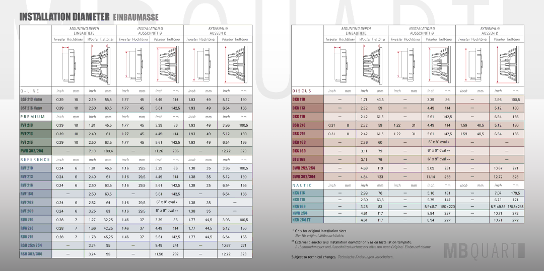 MB QUART DKG 116, DSG 216, DKG 113, DKG 110 installation instructions Installation Diameter Einbaumasse 