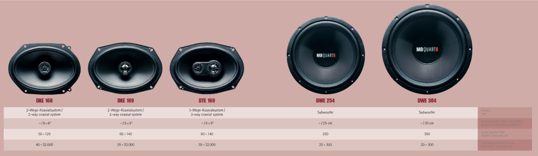 MB QUART DWE254, DWE304 installation manual 