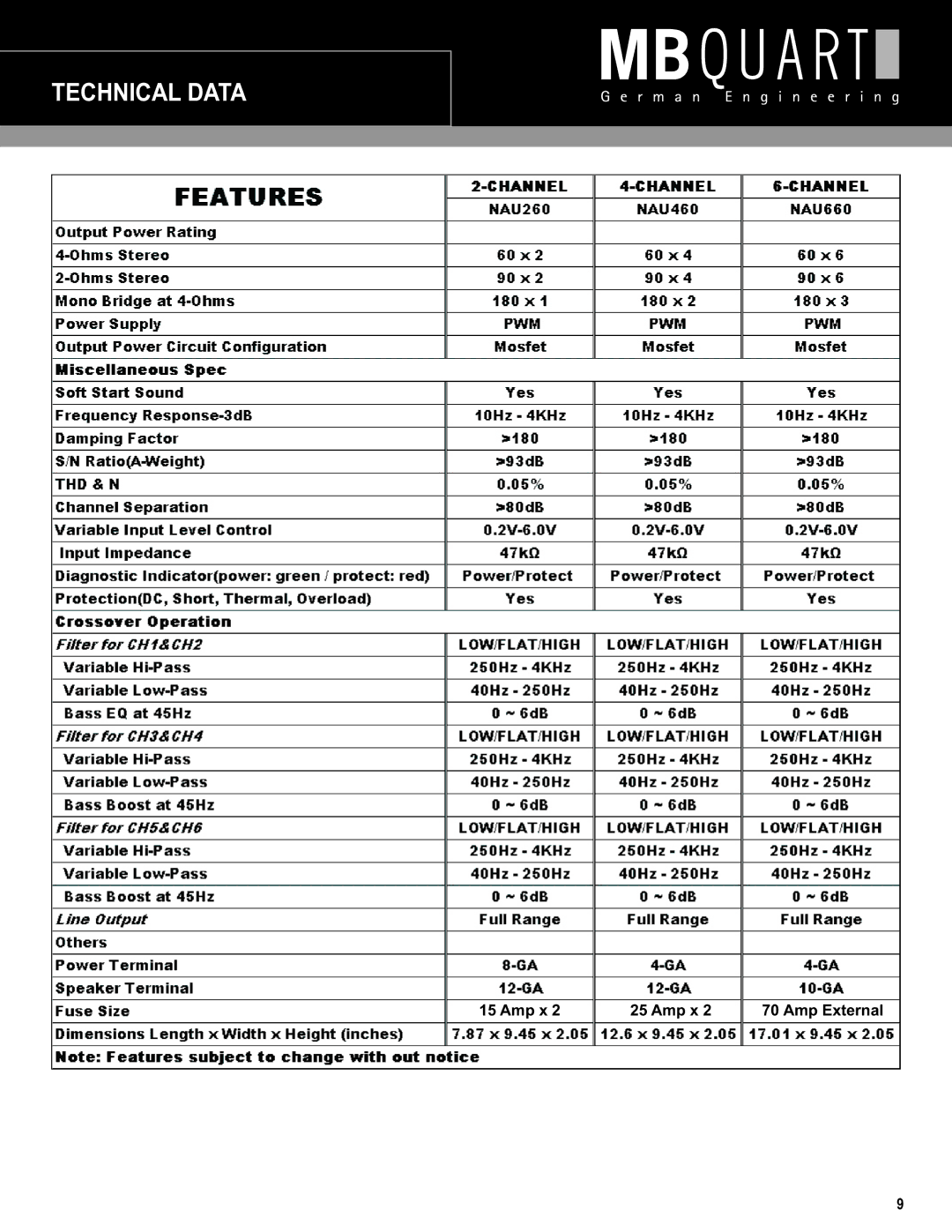 MB QUART NAU260, NAU660, NAU460 installation manual Technical Data 