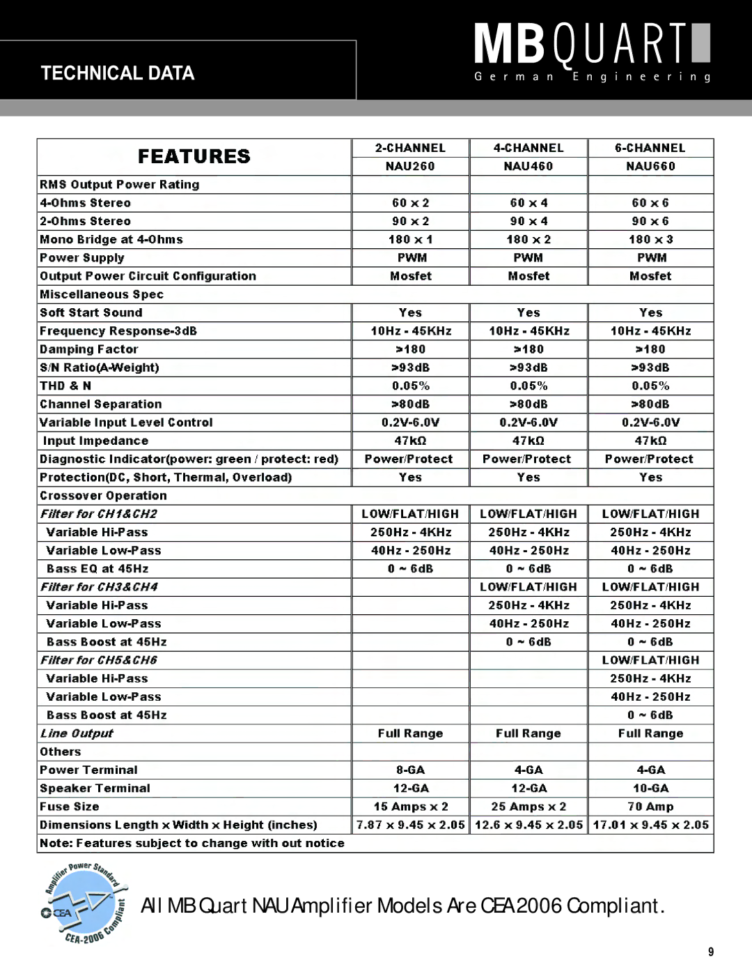 MB QUART NAU260, NAU660, NAU460 installation manual All MB Quart NAU Amplifier Models Are CEA 2006 Compliant 