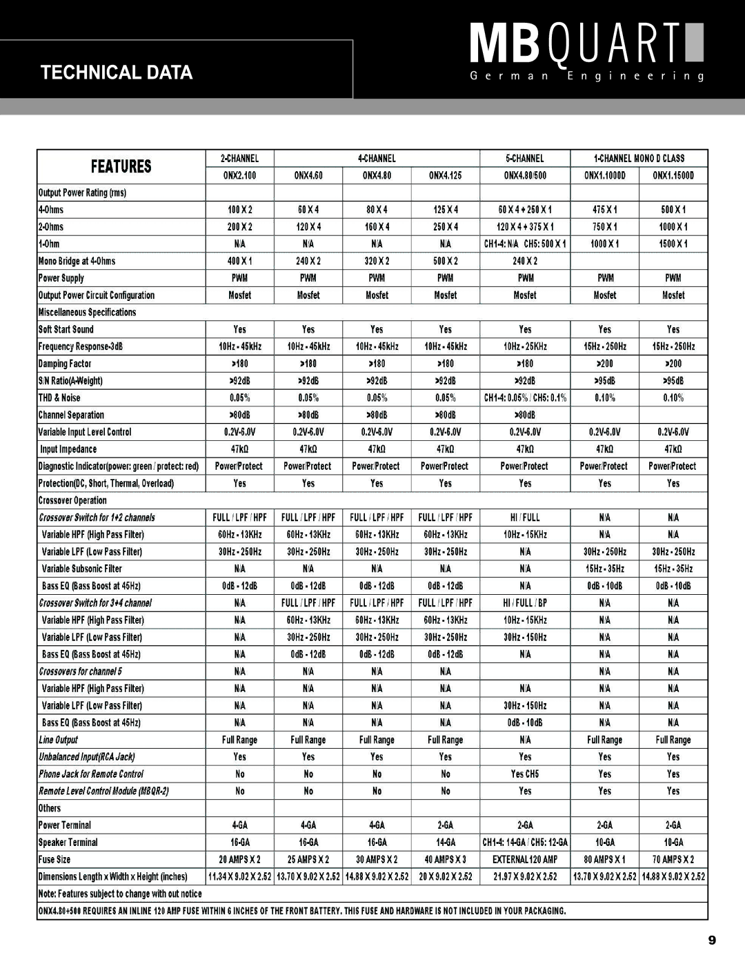 MB QUART ONX4.80/500, ONX1.1500D, ONX4.60, ONX4.125, ONX1.1000D, ONX2.100 installation manual 