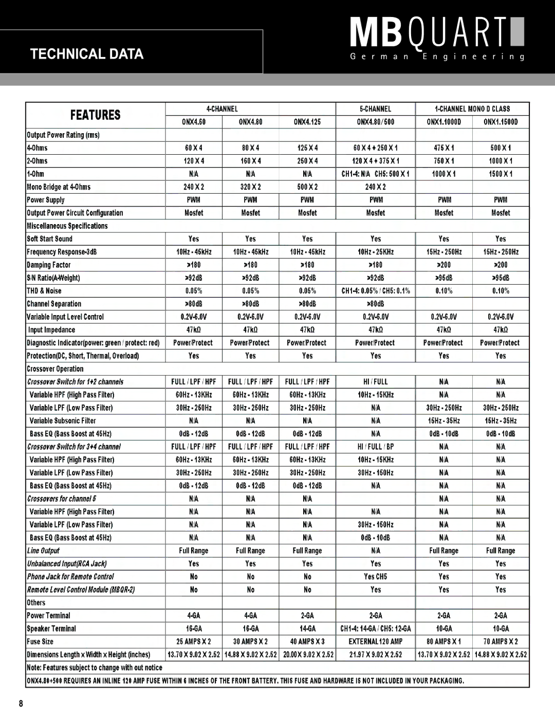 MB QUART ONX4.80/500, ONX1.1500D, ONX4.60, ONX4.125, ONX1.1000D installation manual 