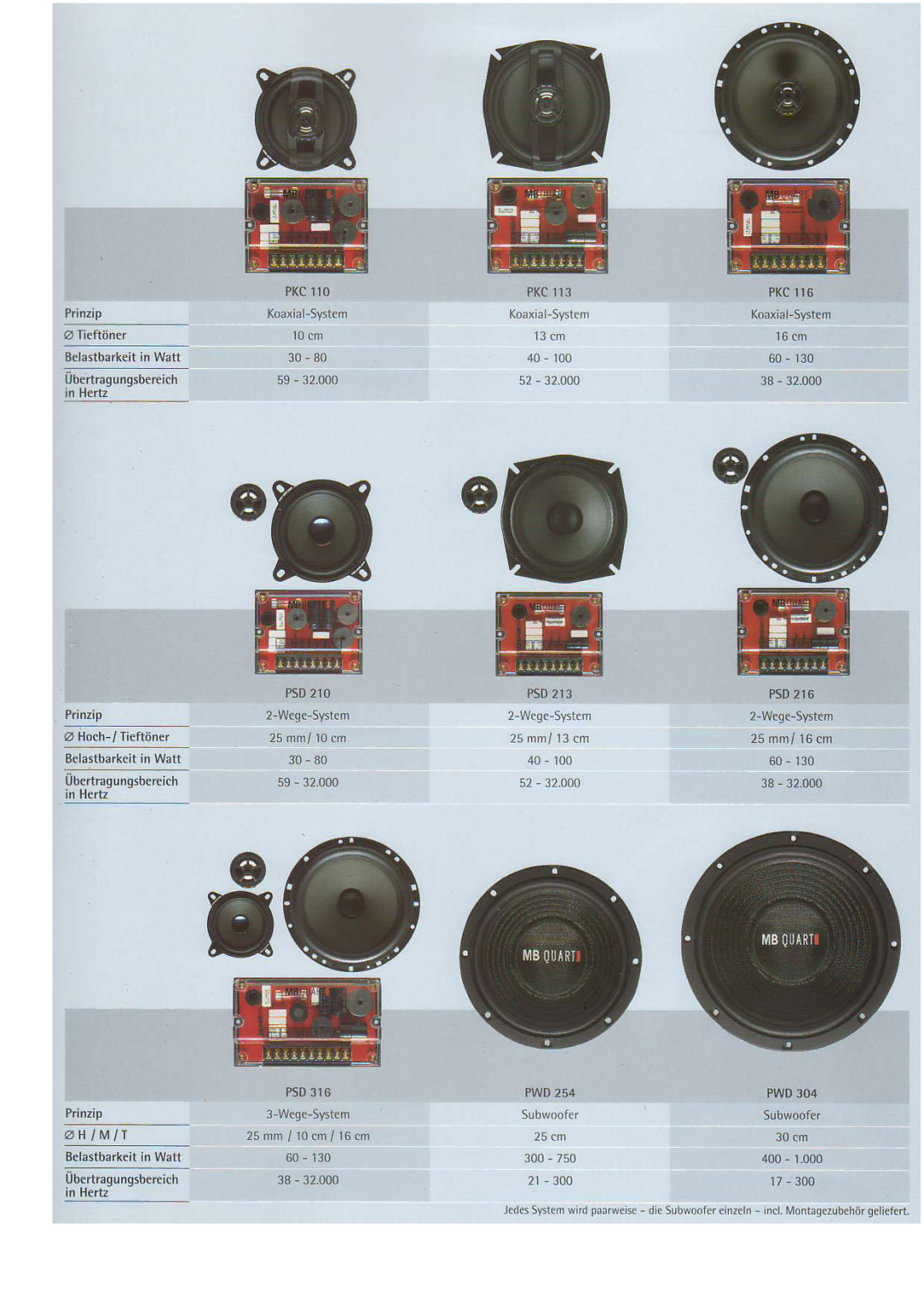 MB QUART PKC 116 installation instructions Ffi 