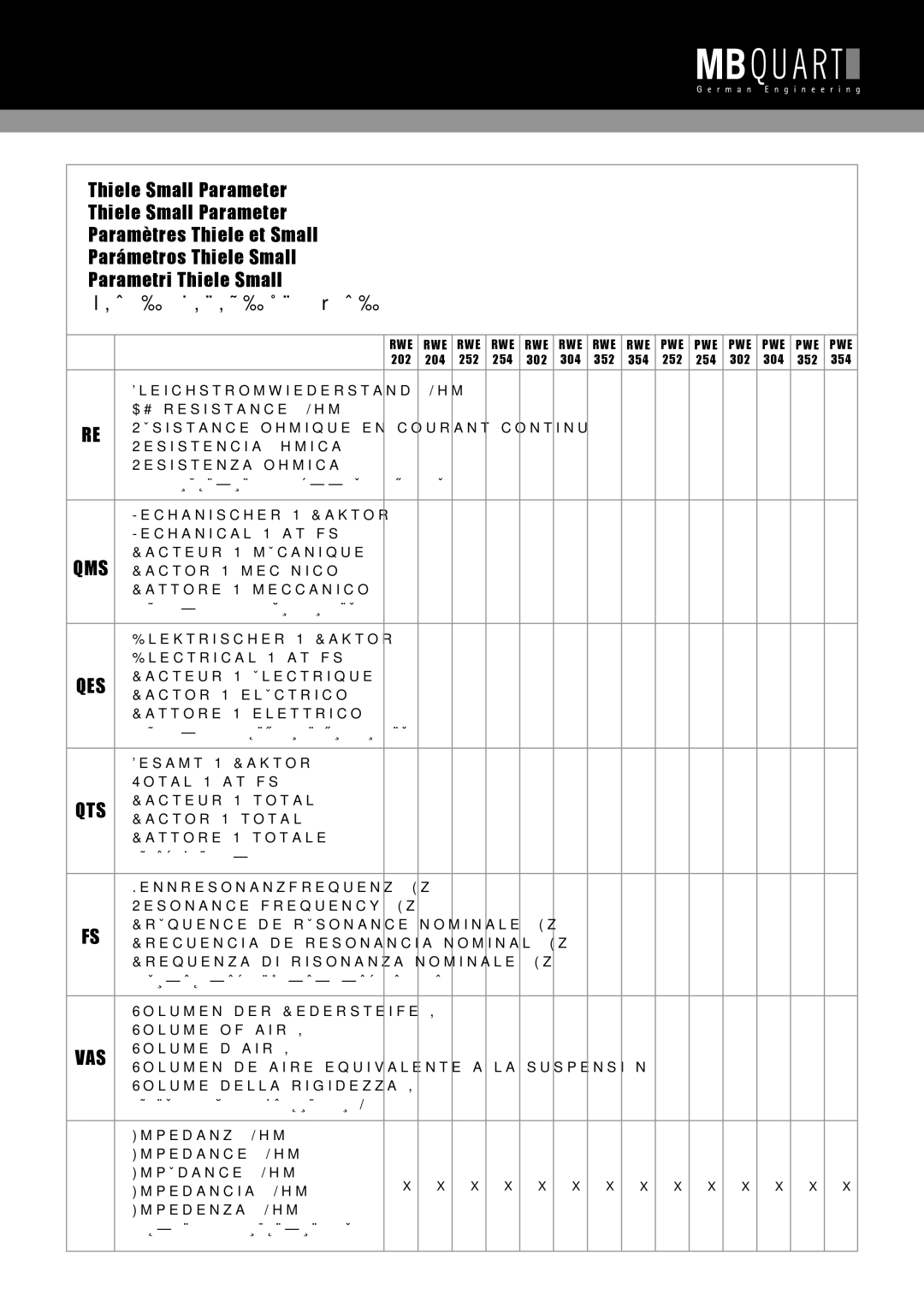 MB QUART PWE 352, PWE354 installation instructions ‡Î˚Â Ô‡‡ÏÂÚ˚ íËÎÂ 