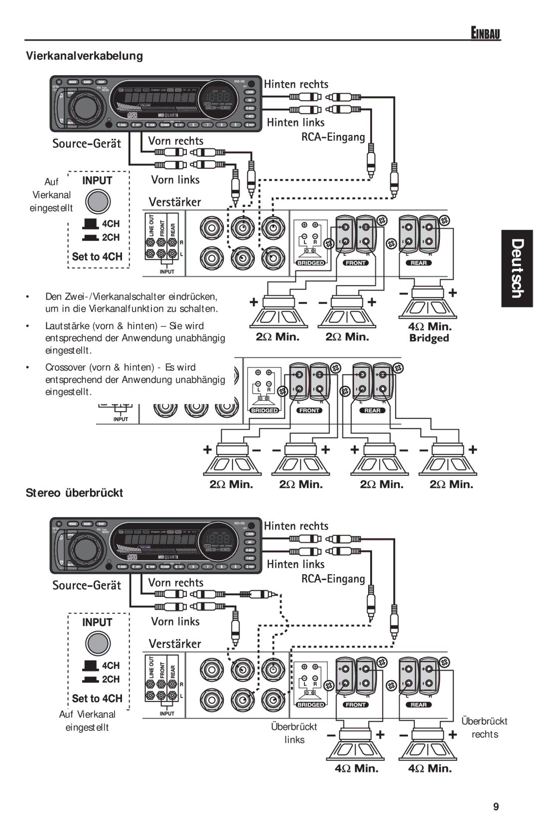 MB QUART RAA4200 manual Vierkanalverkabelung, Stereo überbrückt, Auf Vierkanal Eingestellt 