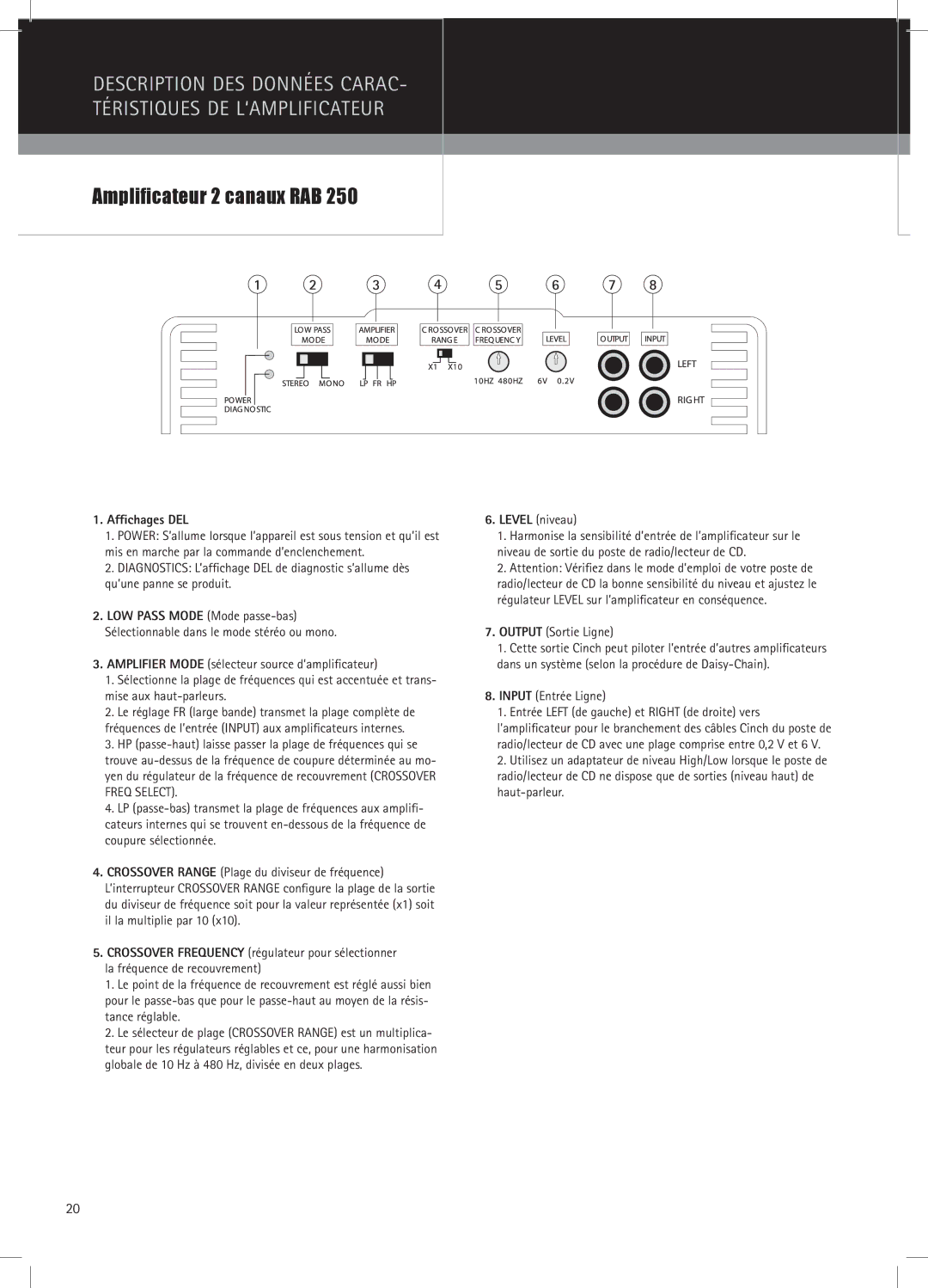 MB QUART RAB 1450 manual Amplificateur 2 canaux RAB, Afﬁchages DEL, Level niveau, Output Sortie Ligne, Input Entrée Ligne 