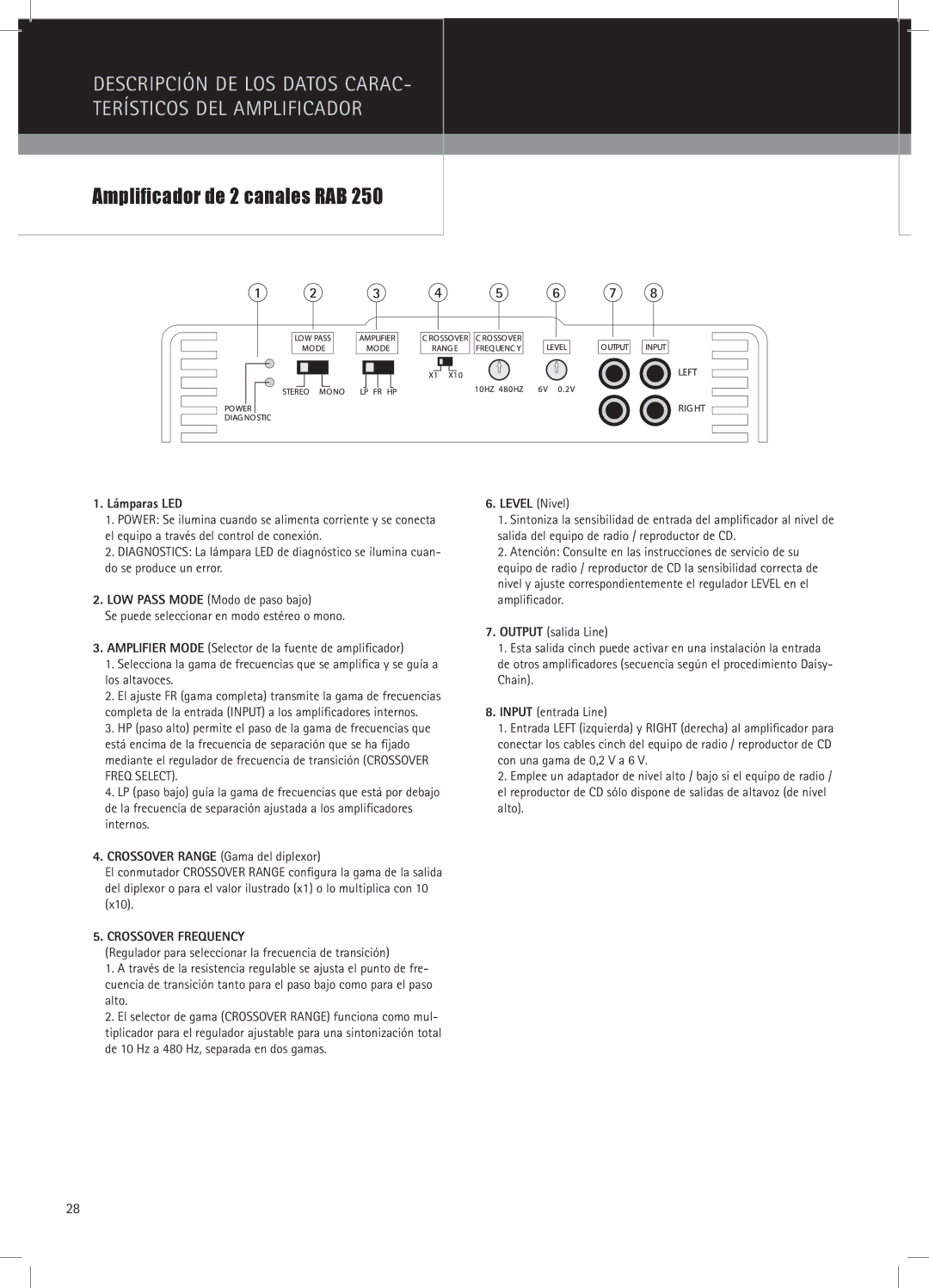 MB QUART RAB 1450 manual Amplificador de 2 canales RAB, Lámparas LED 