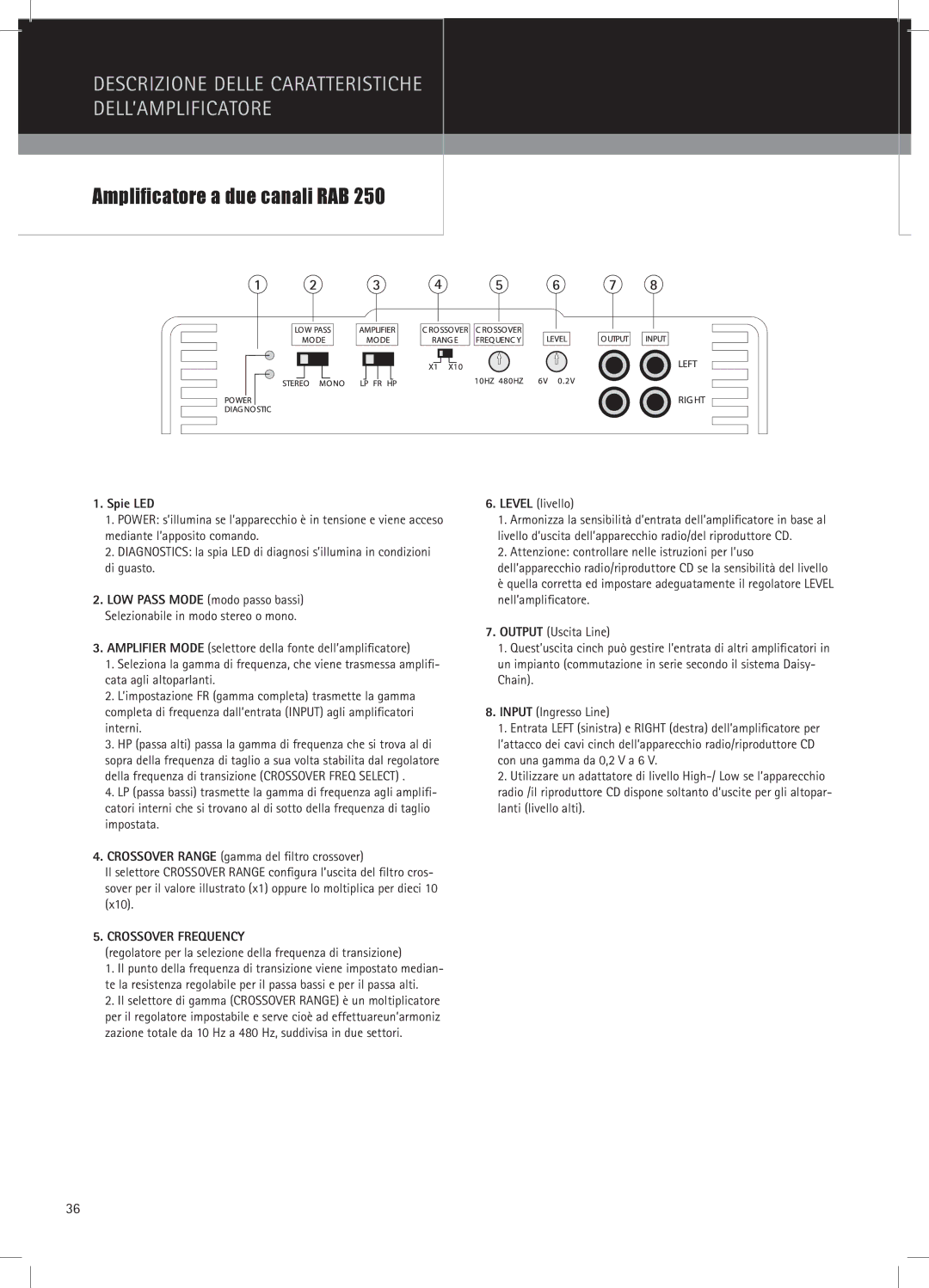 MB QUART RAB 1450 Amplificatore a due canali RAB, Spie LED, Regolatore per la selezione della frequenza di transizione 