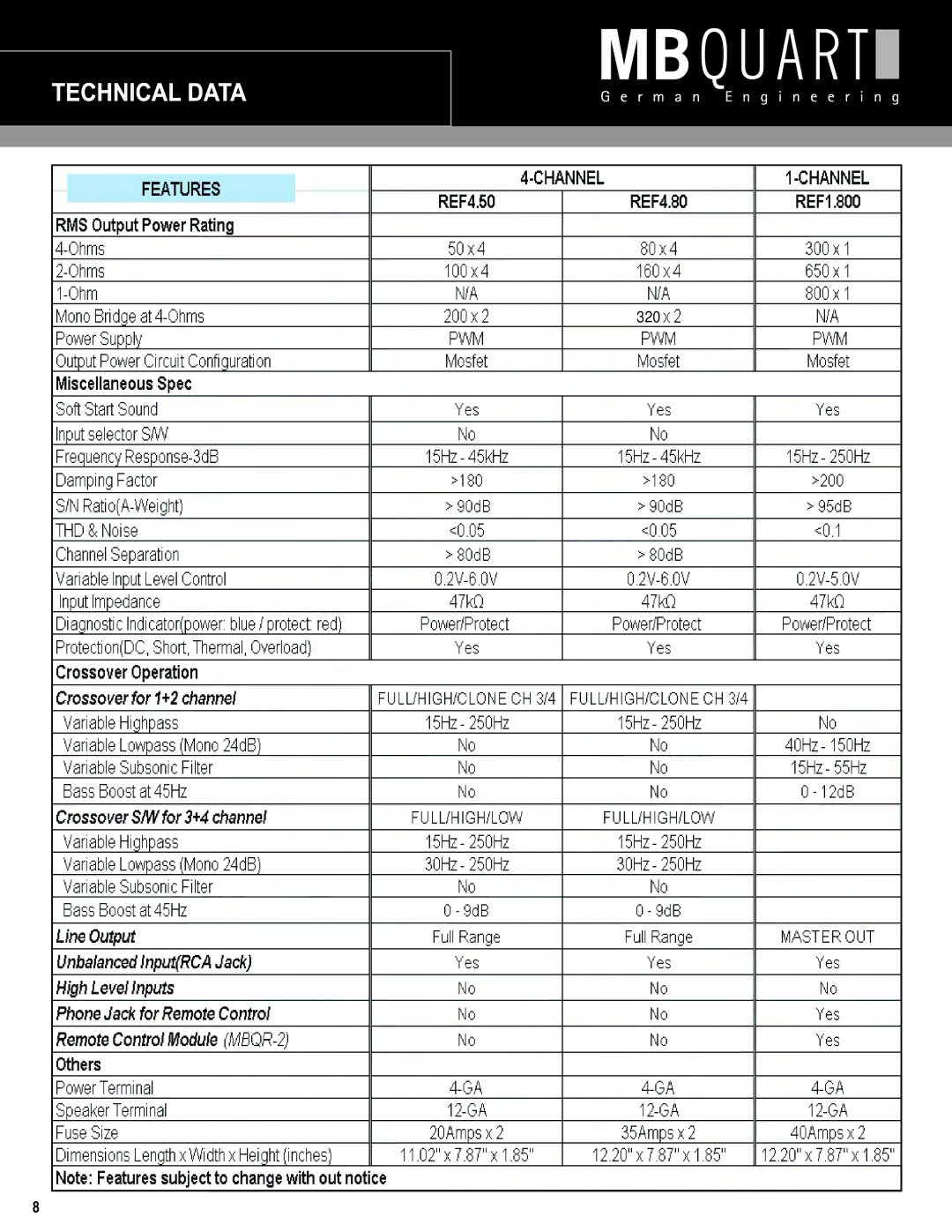 MB QUART REF4.50, REF4.80, REF1.800 installation manual 320 