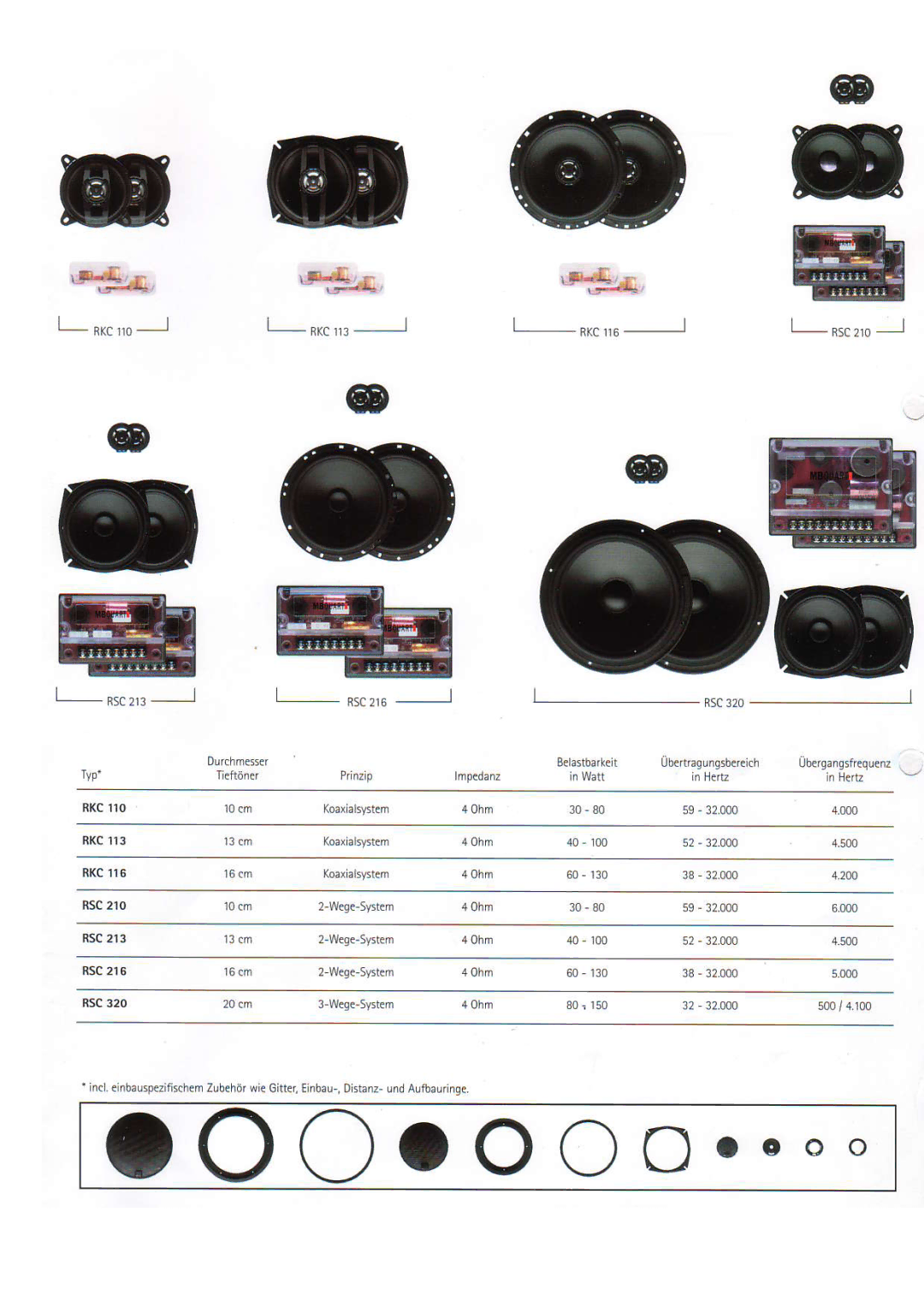 MB QUART RSC 210 manual O o o o o o o o o 