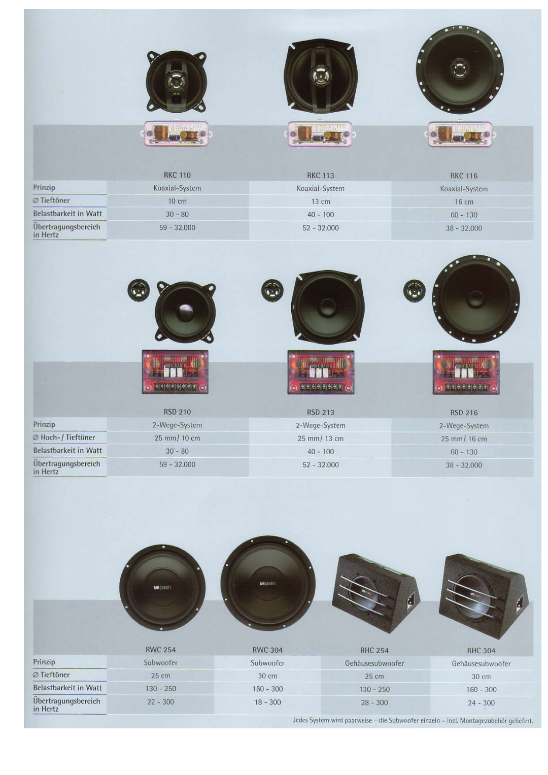 MB QUART RSD 213 manual RKCr13 