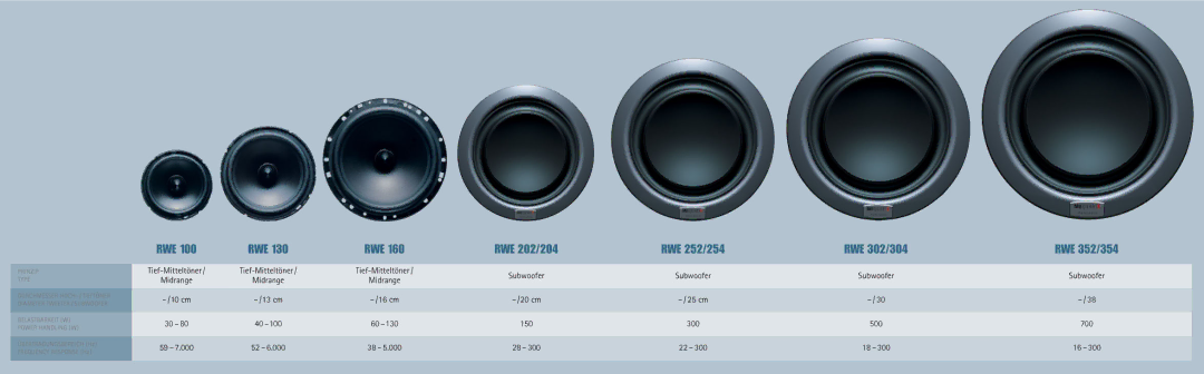 MB QUART PWE 160, RWE 130, PWE 100 installation manual 